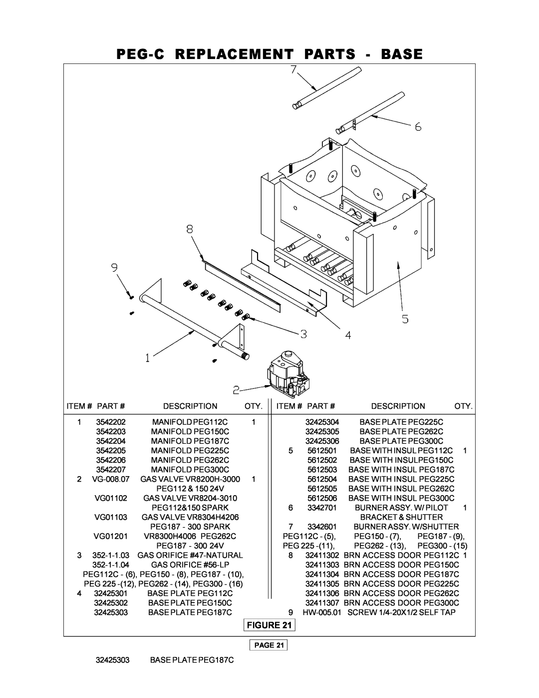 Utica PEG-C installation manual Peg-Creplacement Parts - Base 