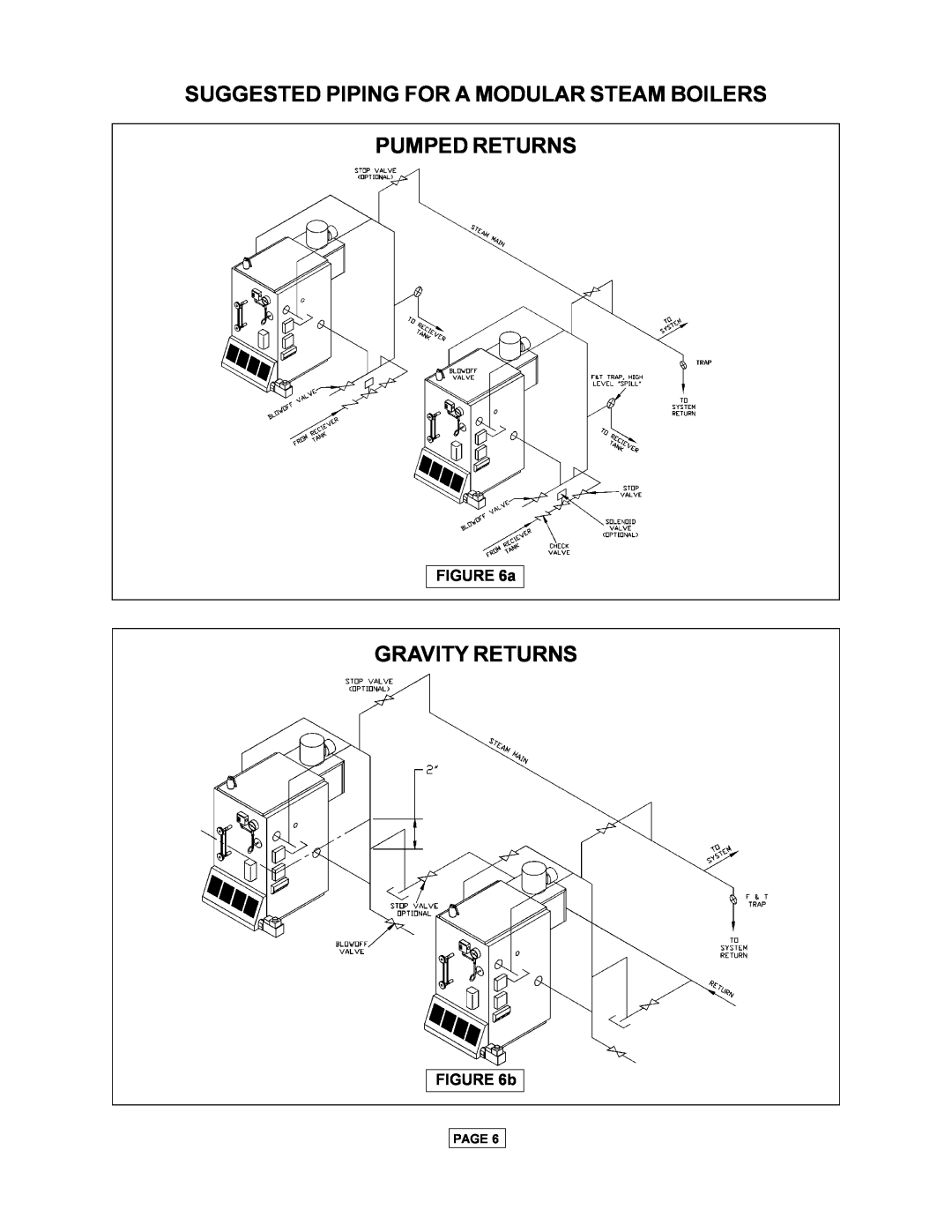Utica PEG-C installation manual Suggested Piping For A Modular Steam Boilers, Pumped Returns, Gravity Returns, b, Page 