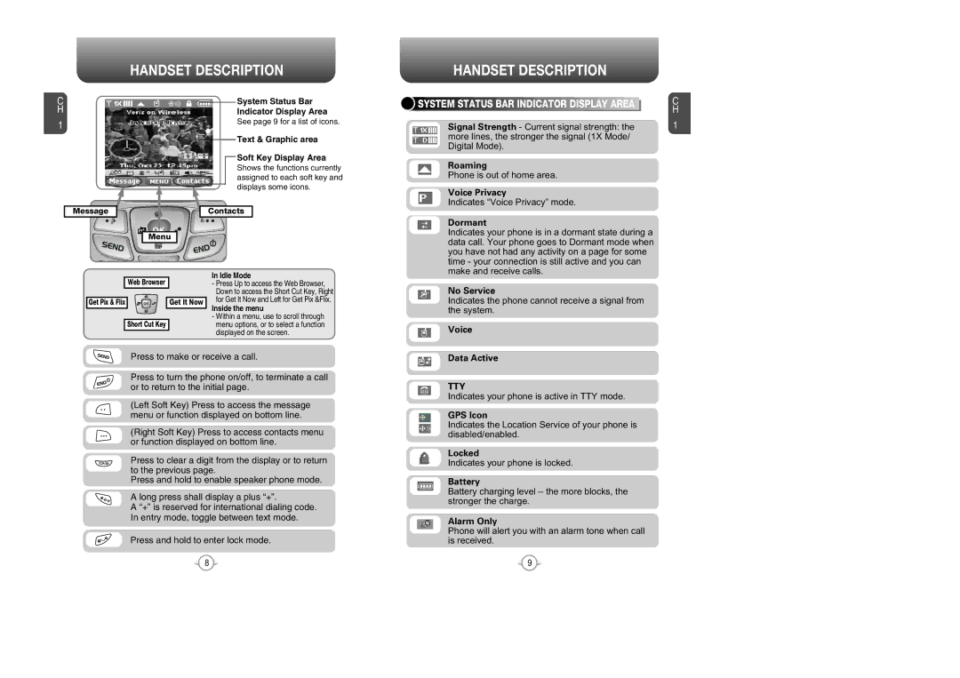 UTStarcom CDM 1080 manual Tty 