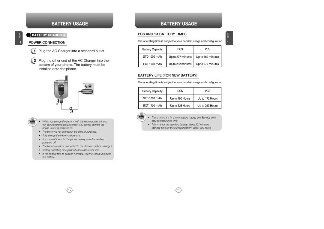 UTStarcom CDM 1080 manual Power Connection, PCS and 1X Battery Times, Battery Life for NEW Battery 