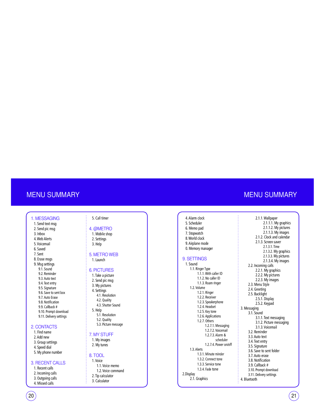 UTStarcom CDM1450 manual Menu Summary 