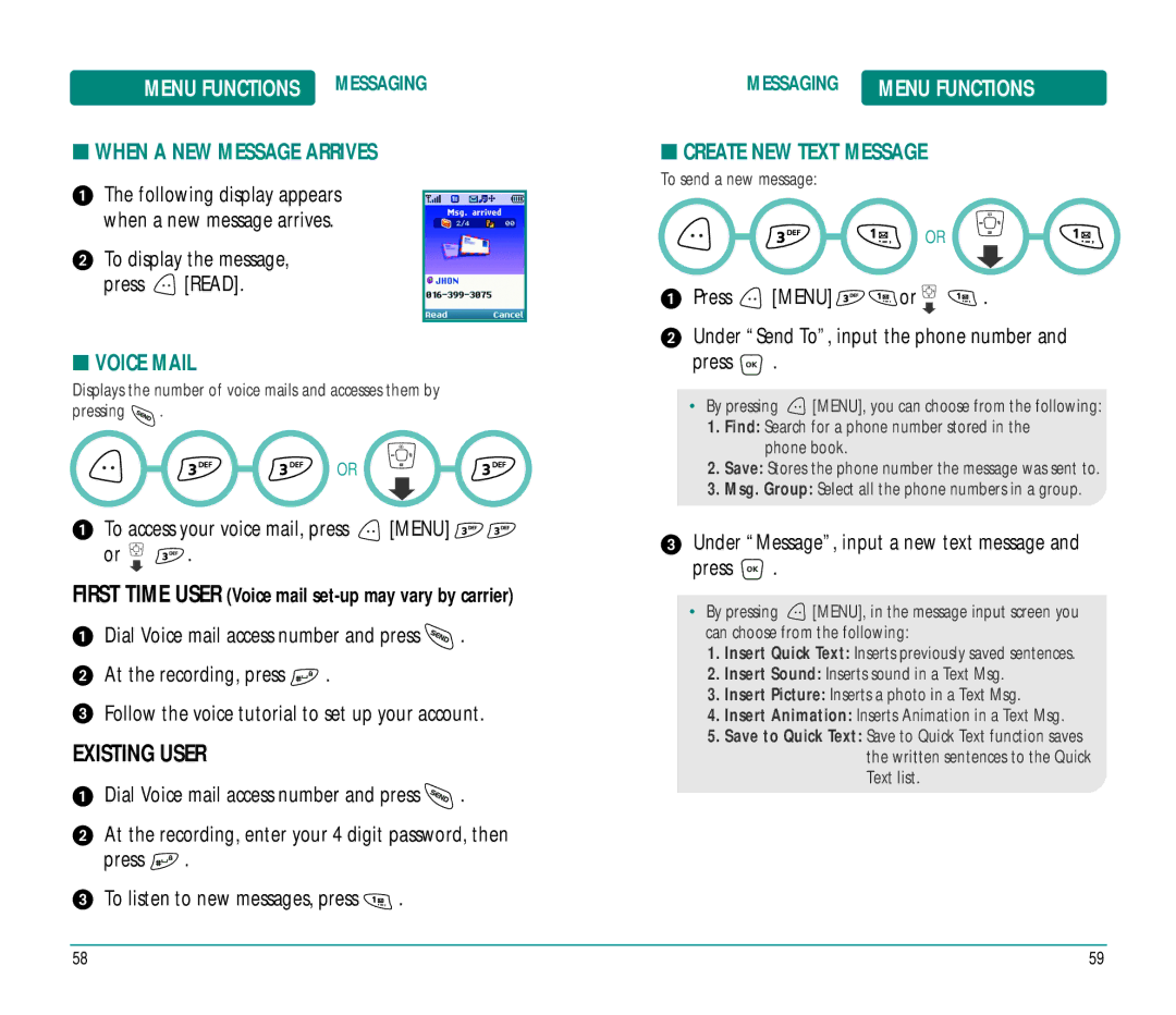 UTStarcom CDM8915 Existing User, Menu Functions Messaging, When a NEW Message Arrives, Voice Mail, Create NEW Text Message 