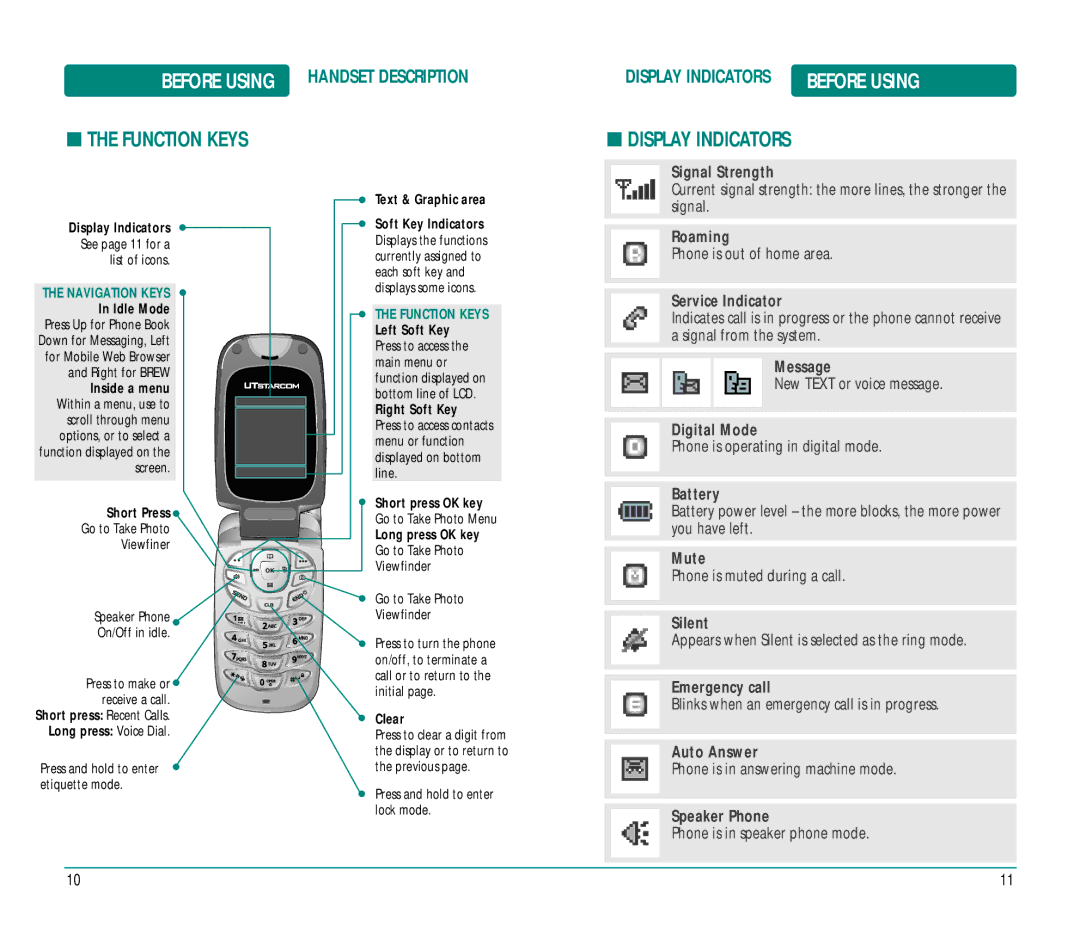 UTStarcom CDM8915 manual Function Keys, Display Indicators 