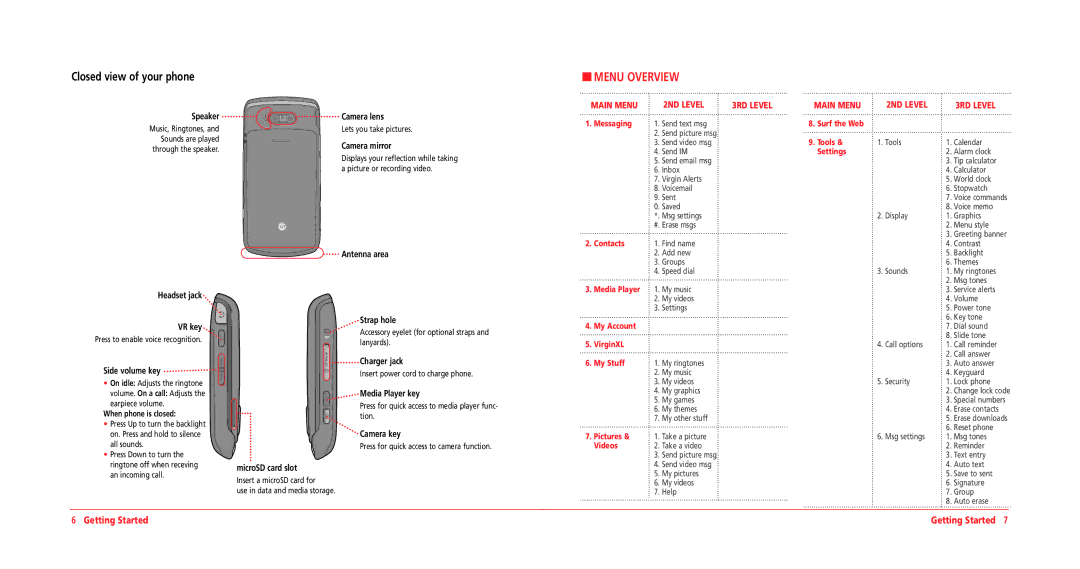 UTStarcom CDM8964VM manual Menu Overview, Closed view of your phone 