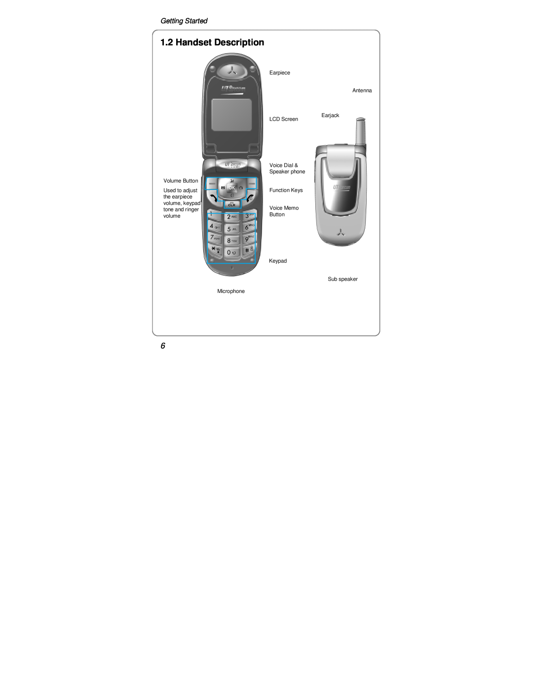 UTStarcom warranty Handset Description, Getting Started, Volume Button, Microphone, Voice Memo Button Keypad 
