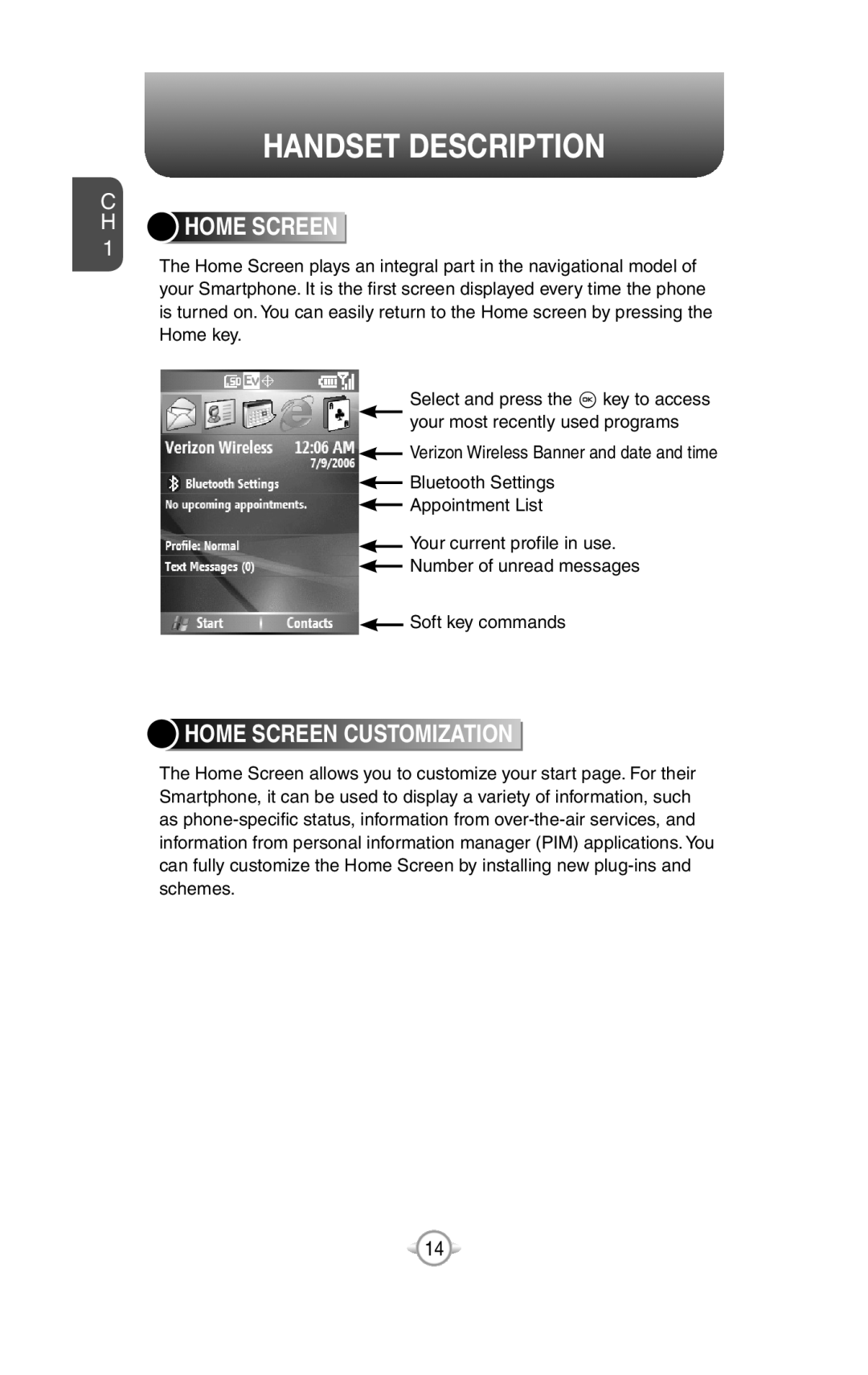 UTStarcom PN-820 user manual Home Screen Customization, Handset Description 