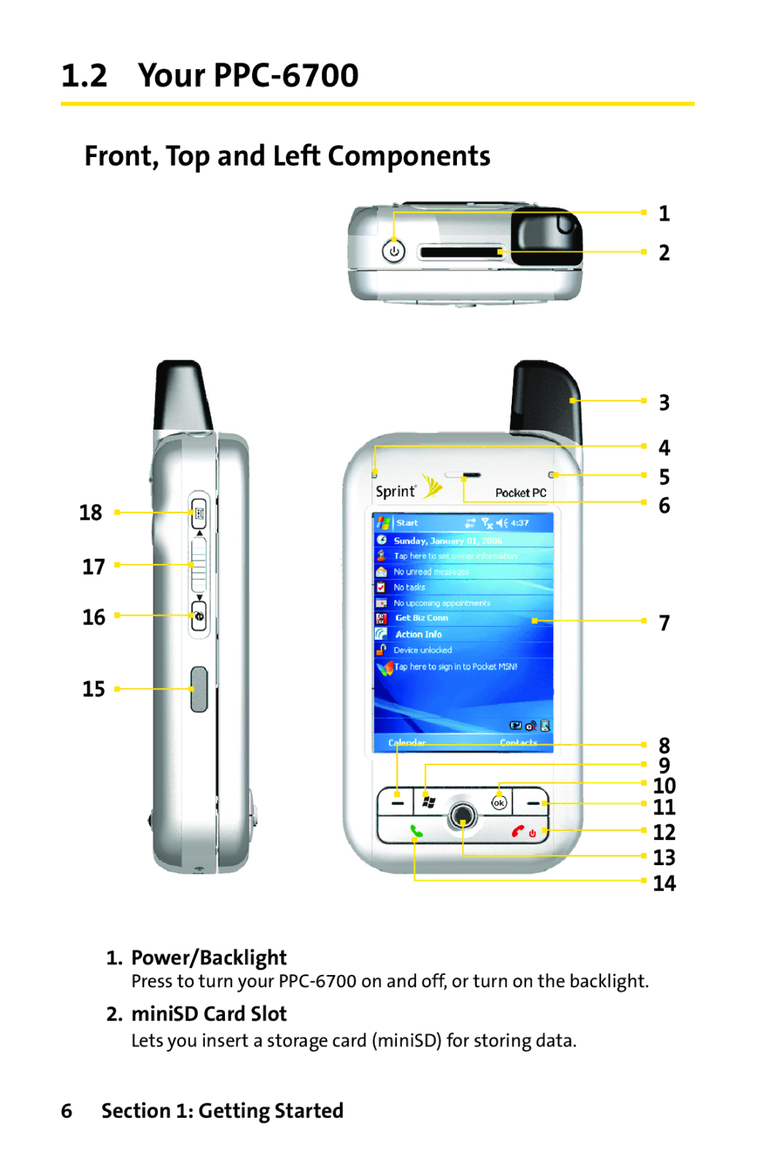 UTStarcom manual Your PPC-6700, Front, Top and Left Components, Power/Backlight, MiniSD Card Slot 