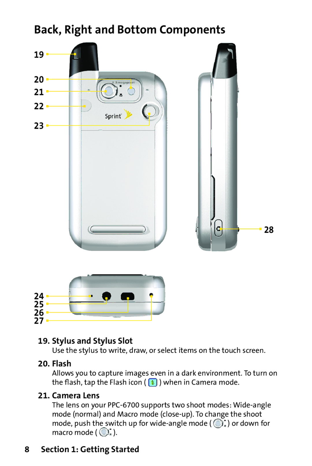 UTStarcom PPC-6700 manual Back, Right and Bottom Components, Stylus and Stylus Slot, Flash, Camera Lens 