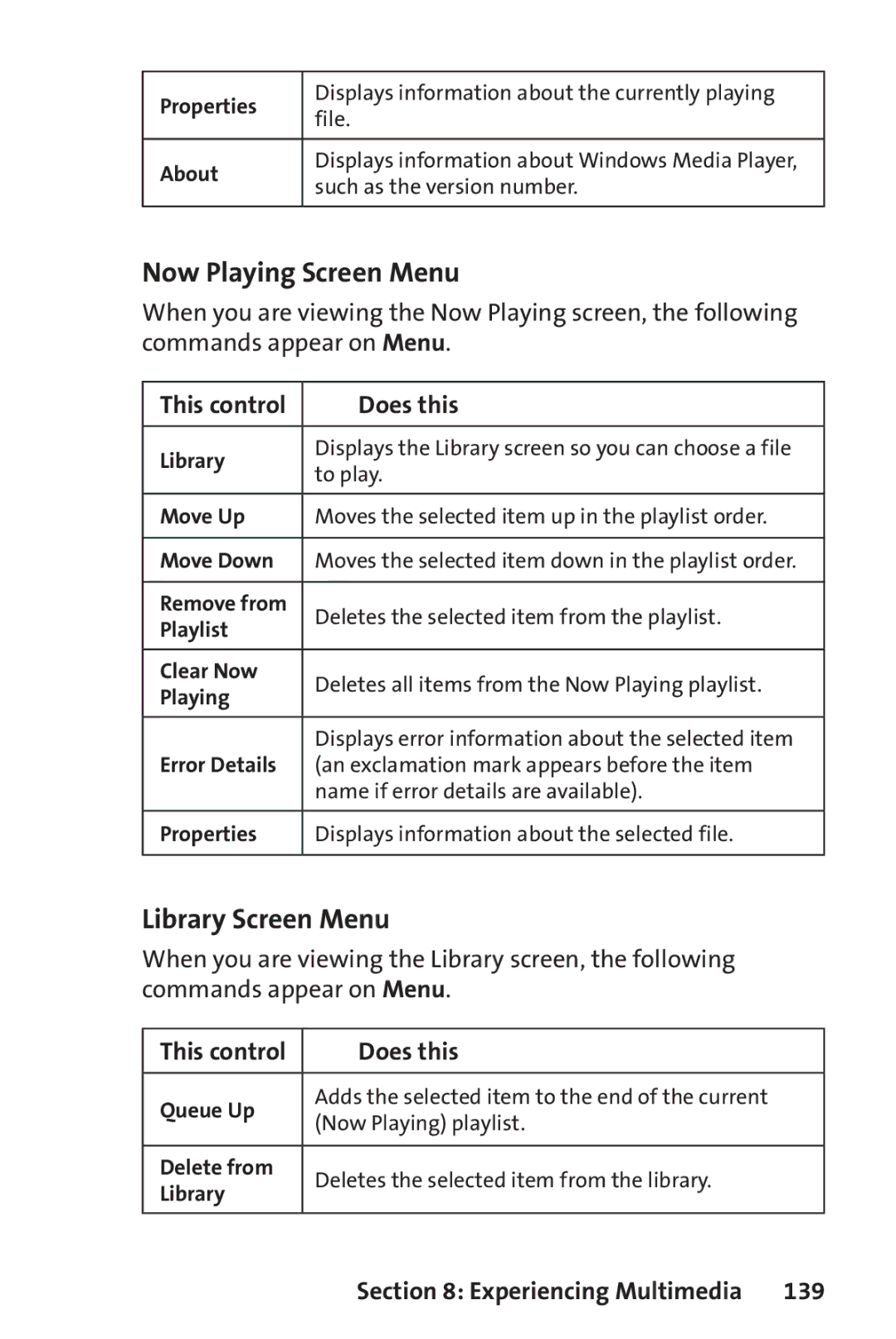 UTStarcom PPC-6700 manual Now Playing Screen Menu, Library Screen Menu, 139 