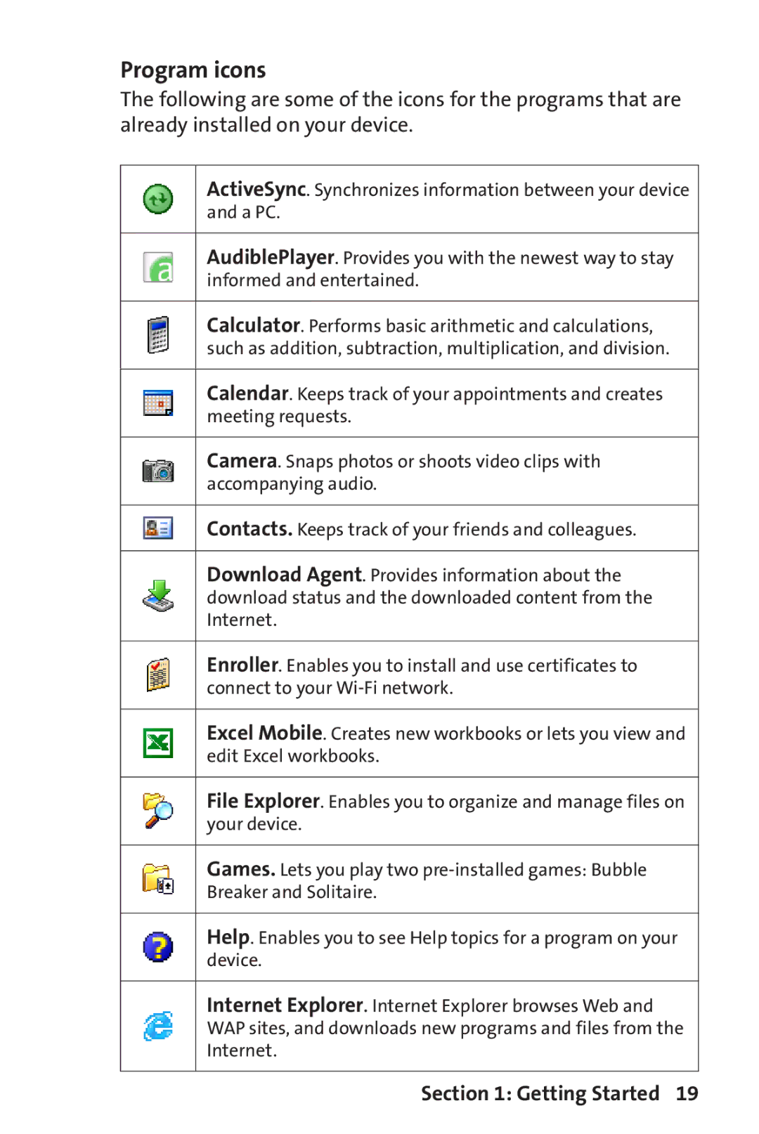 UTStarcom PPC-6700 manual Program icons 