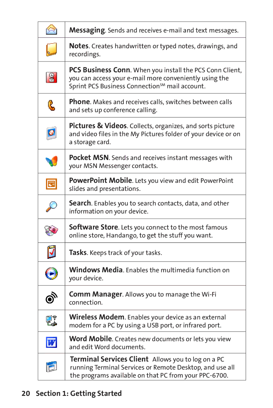 UTStarcom PPC-6700 manual Messaging. Sends and receives e-mail and text messages 