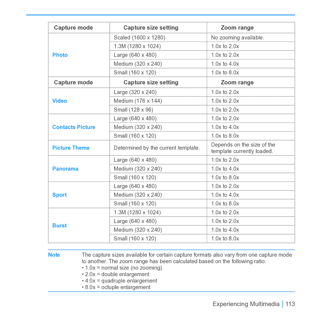 UTStarcom PPC 6700 manual Capture mode Capture size setting Zoom range 