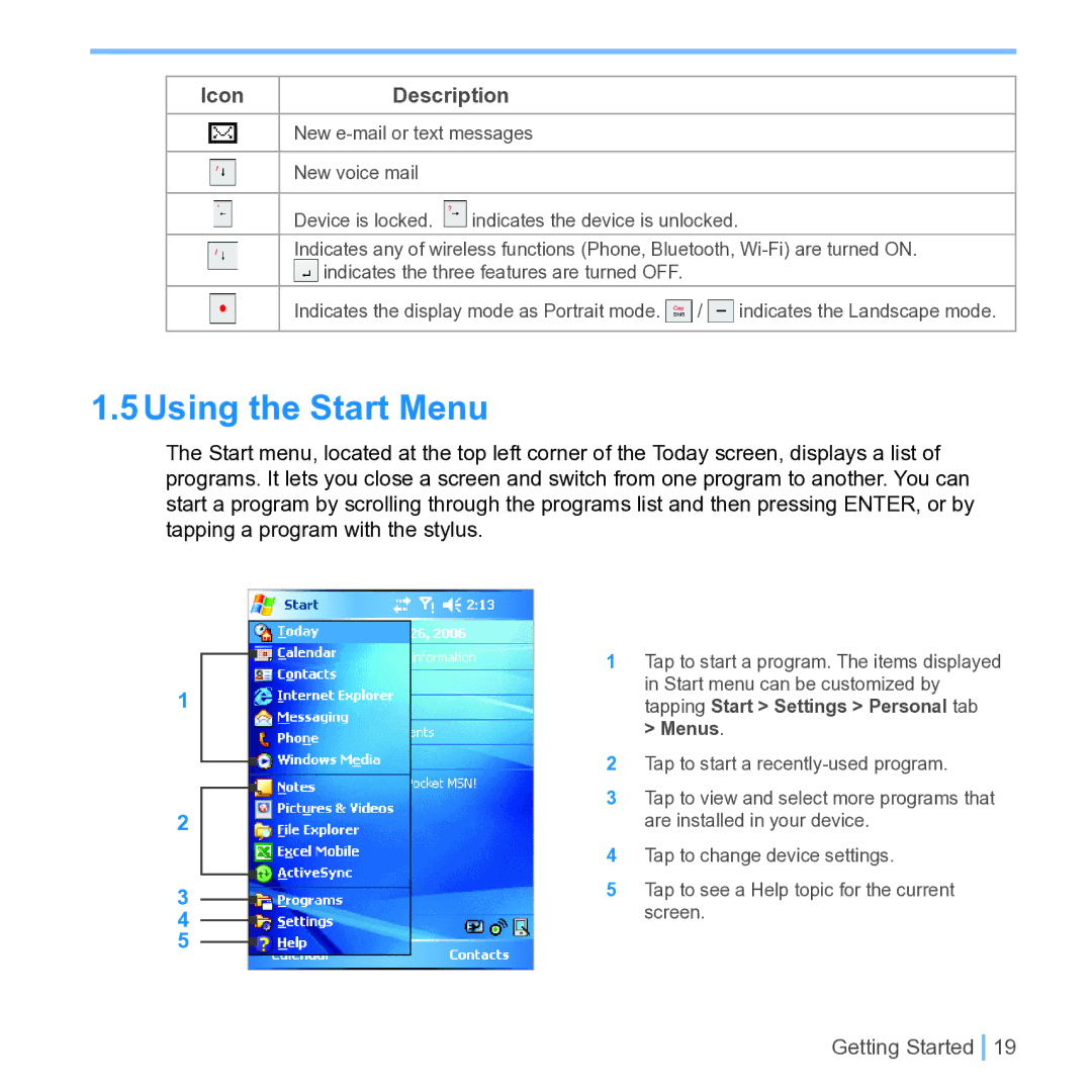 UTStarcom PPC 6700 manual Using the Start Menu, Icon Description 