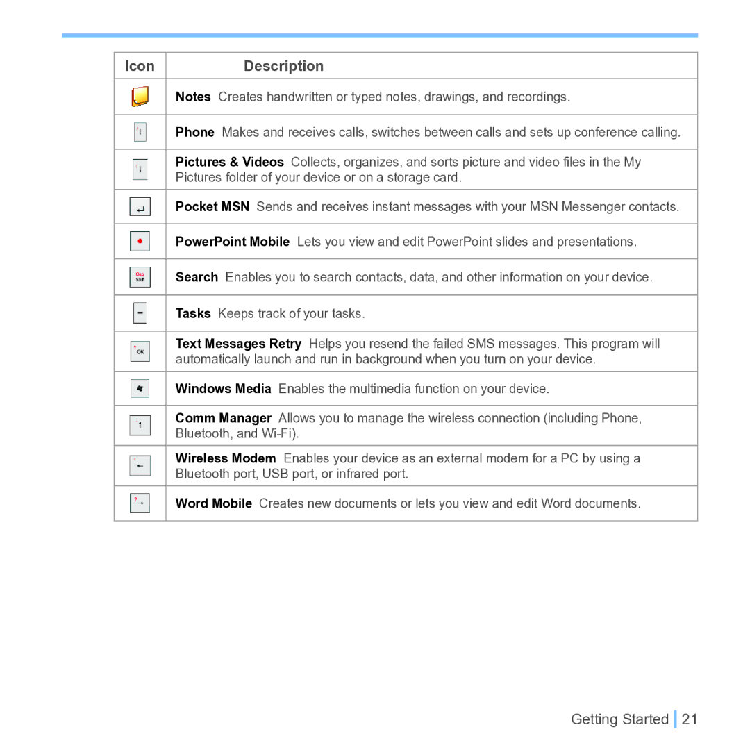 UTStarcom PPC 6700 manual Icon 