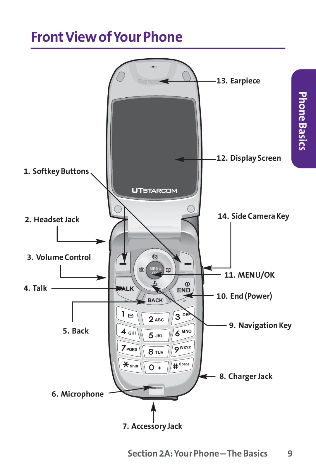 UTStarcom PPLS-7075 manual FrontView ofYour Phone, Phone Basics 