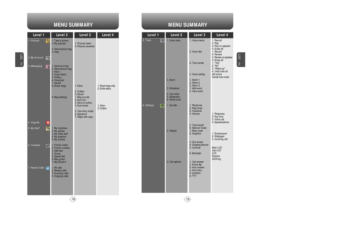 UTStarcom VM8915 manual Menu Summary, Level 