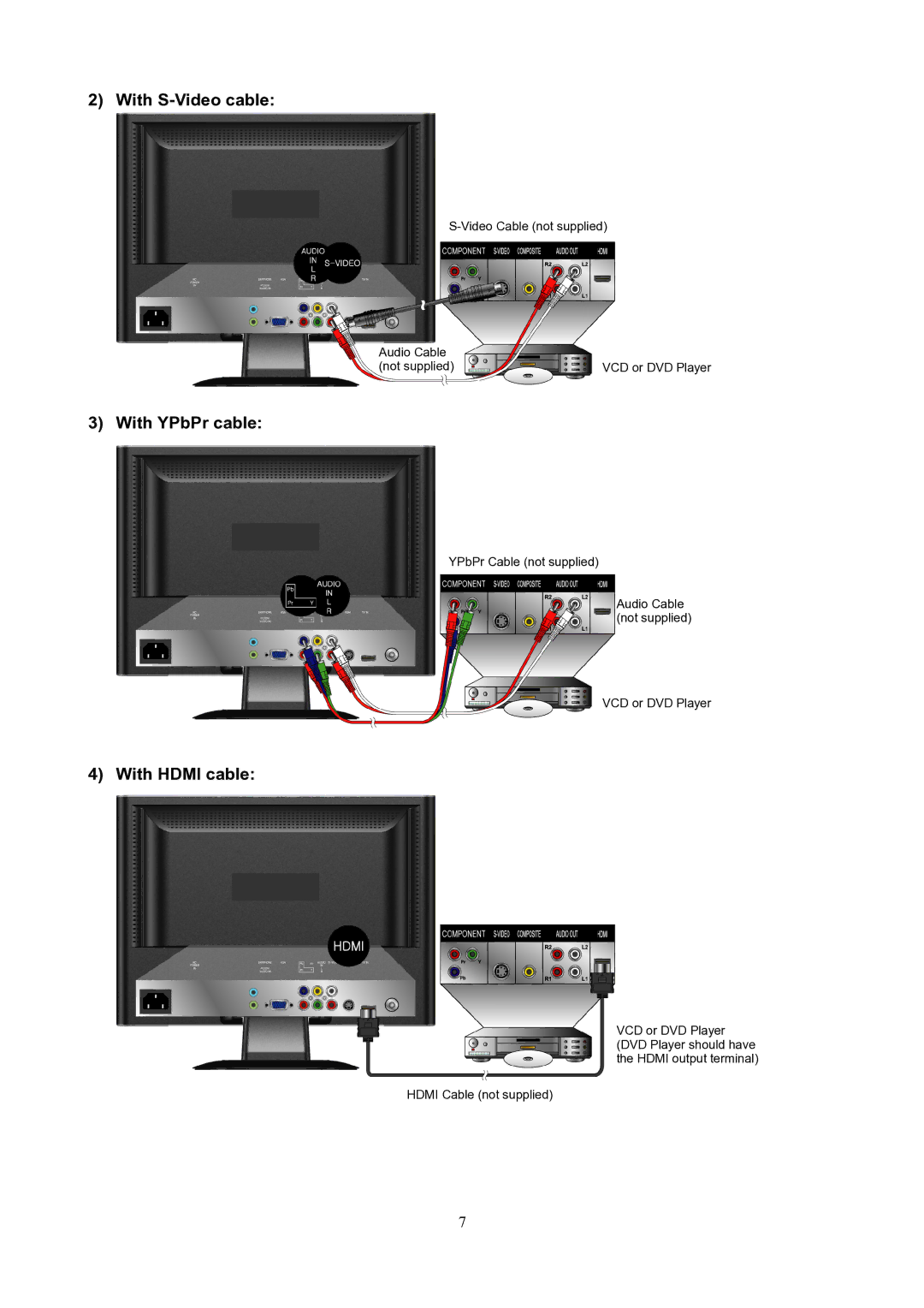 V7 LTV19HD manual With S-Video cable 