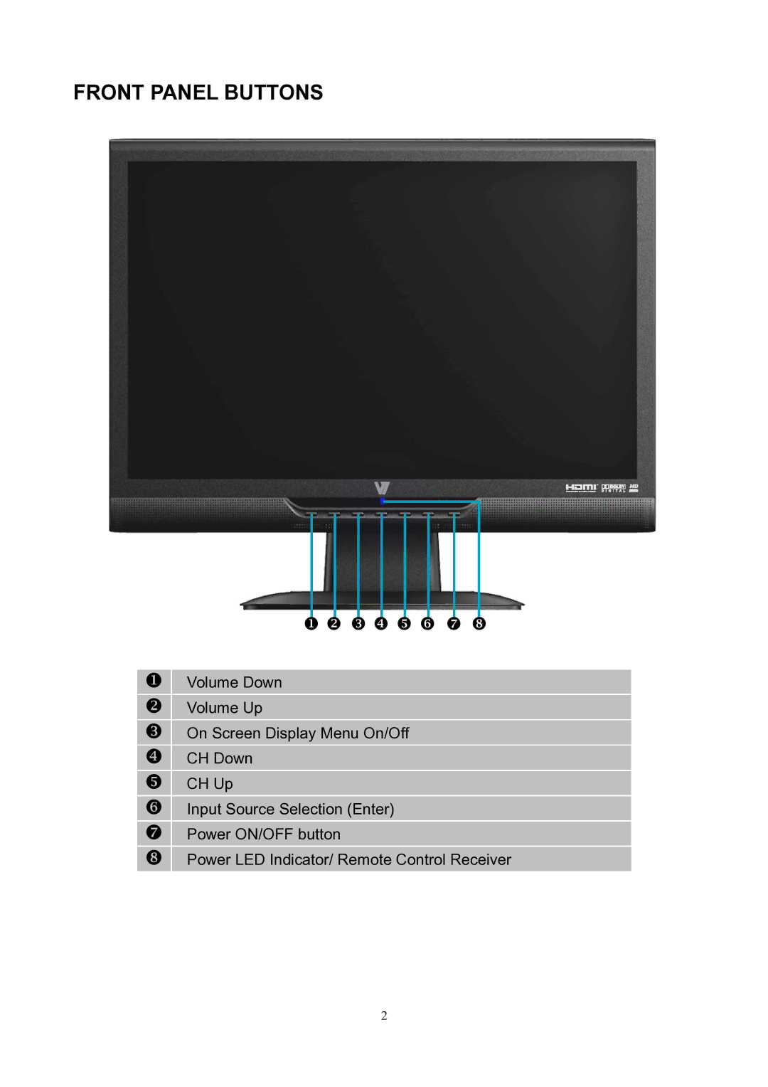 V7 LTV19HD manual Front Panel Buttons 