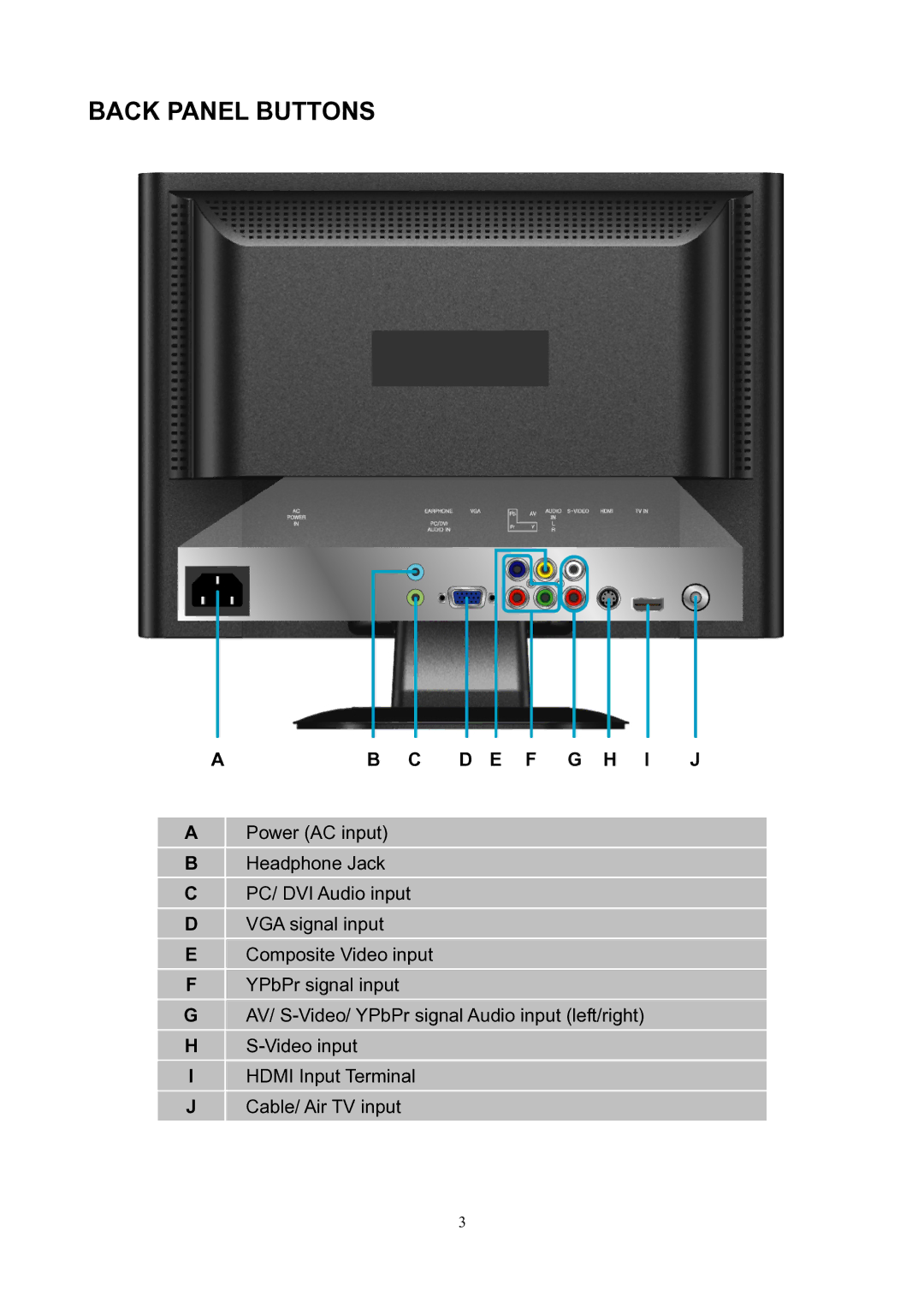 V7 LTV19HD manual Back Panel Buttons, Ab C D E F G H I J 