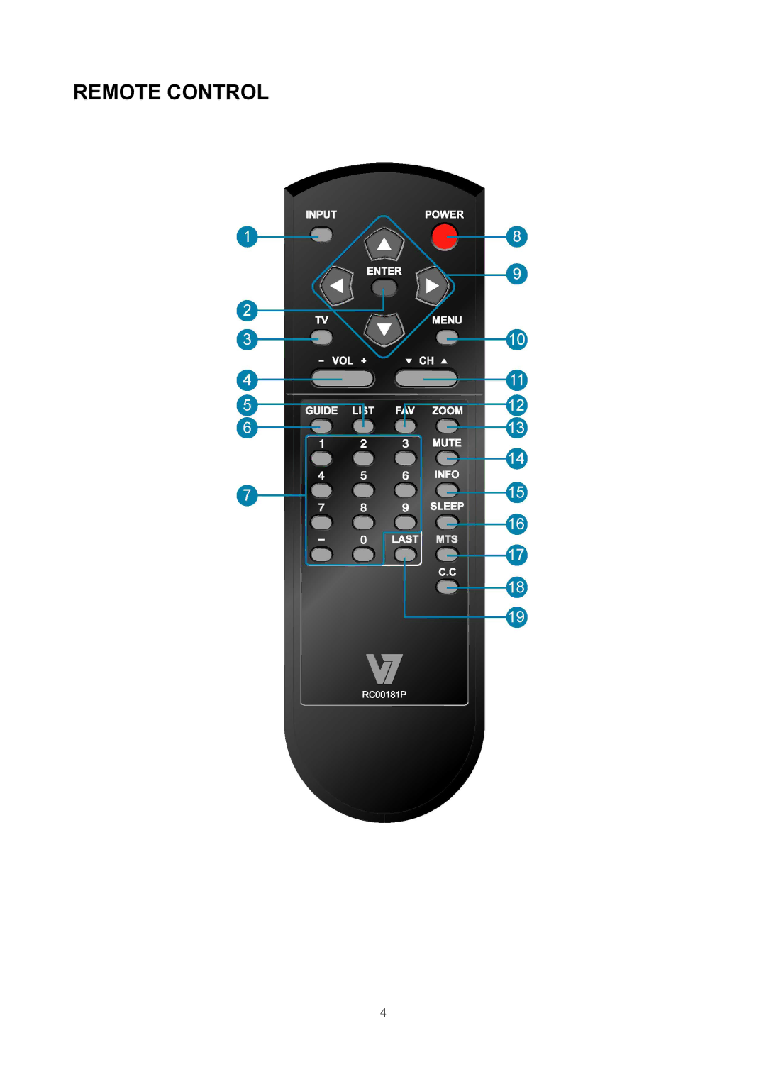 V7 LTV19HD manual Remote Control 