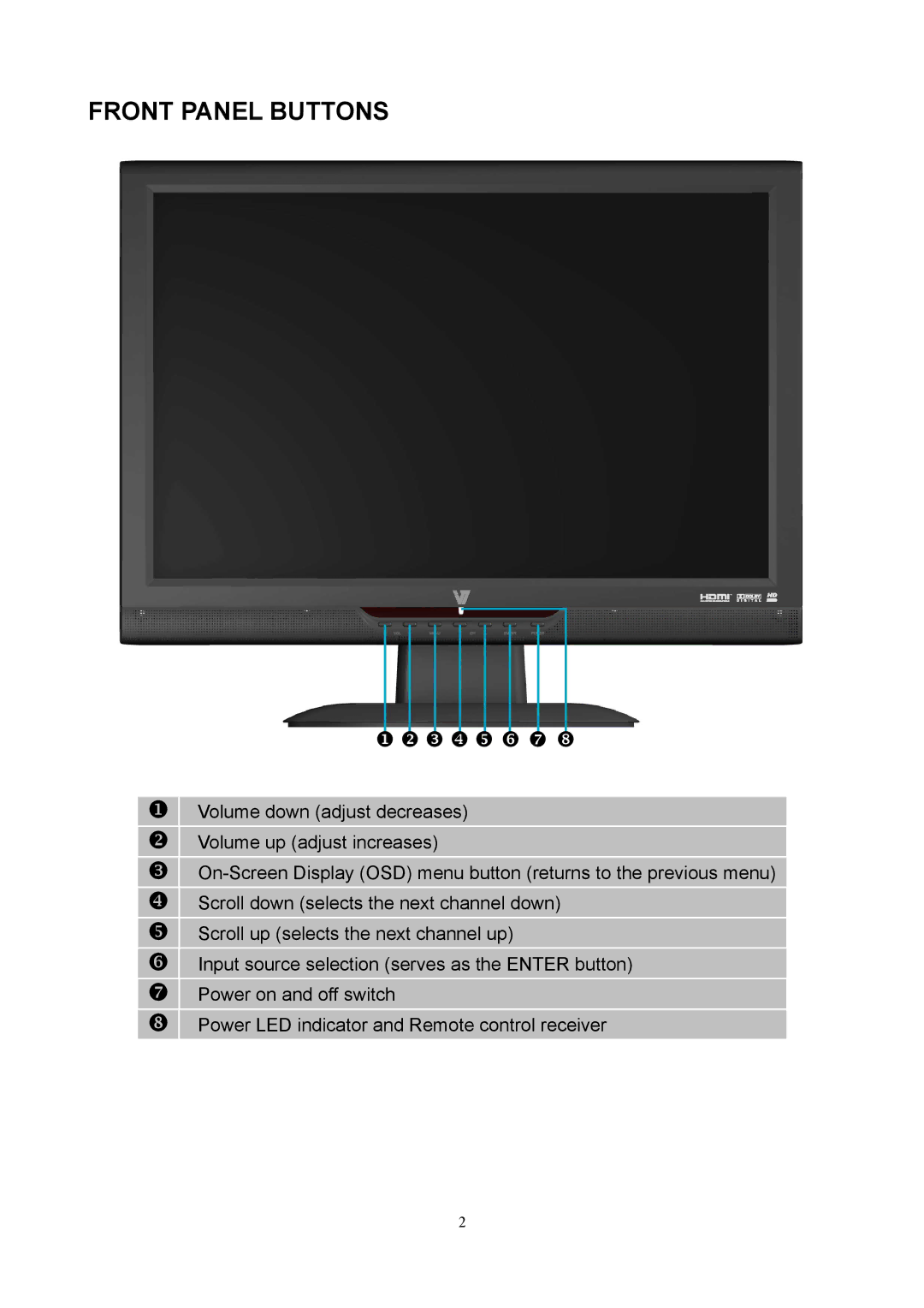 V7 LTV22HD manual Front Panel Buttons 