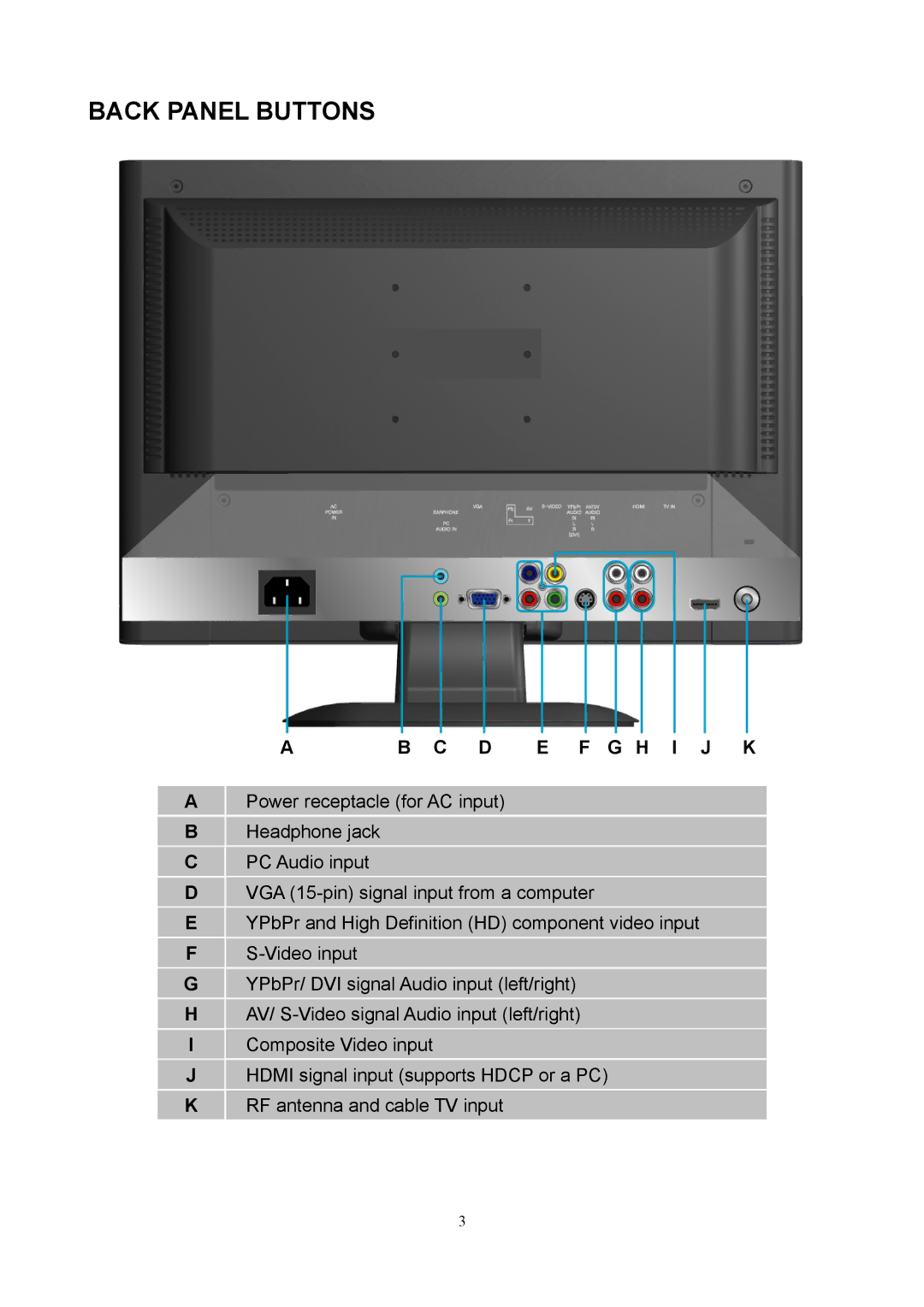 V7 LTV22HD manual Back Panel Buttons, C D E F G H I J K 