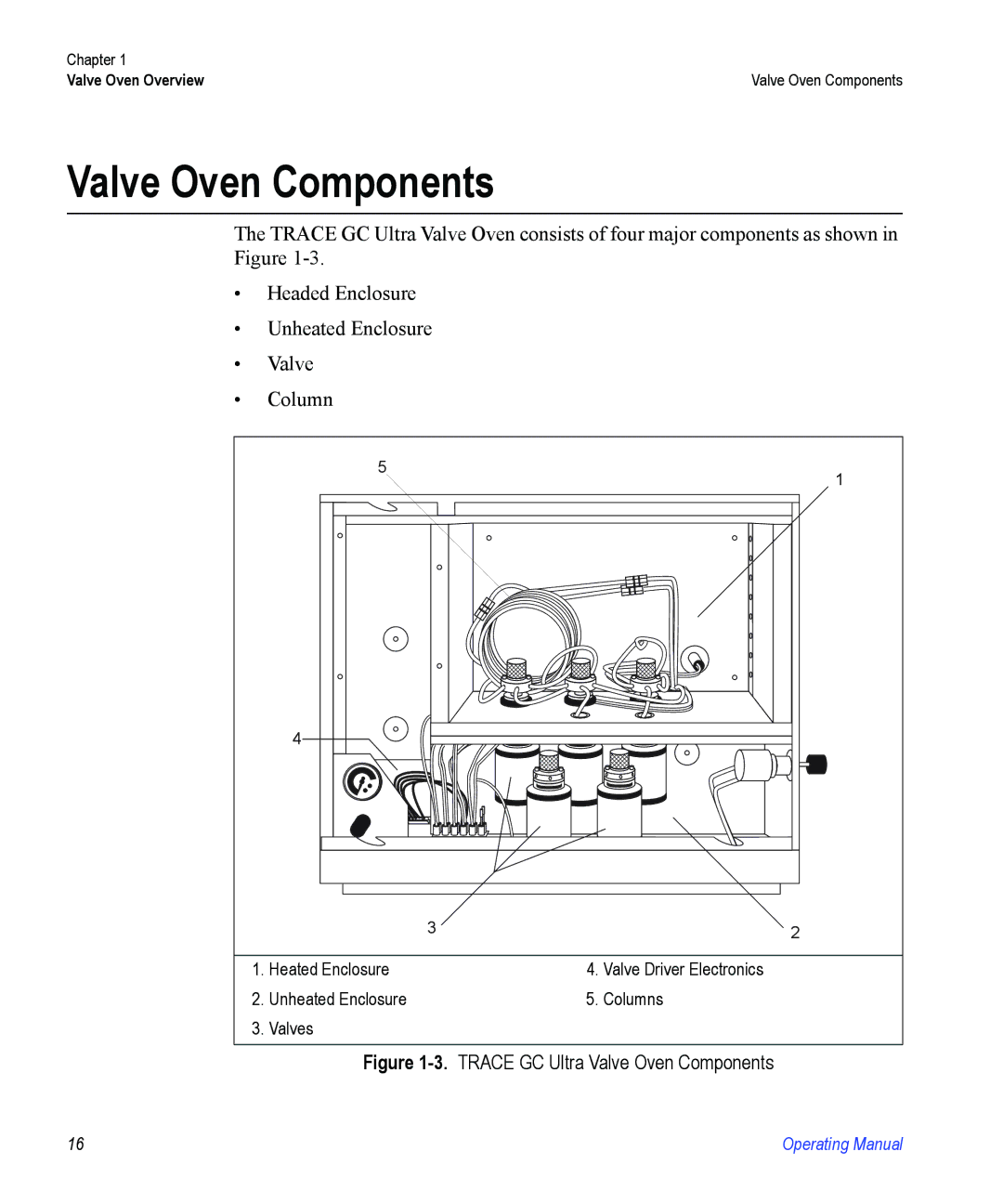 Valco electronic manual Trace GC Ultra Valve Oven Components 