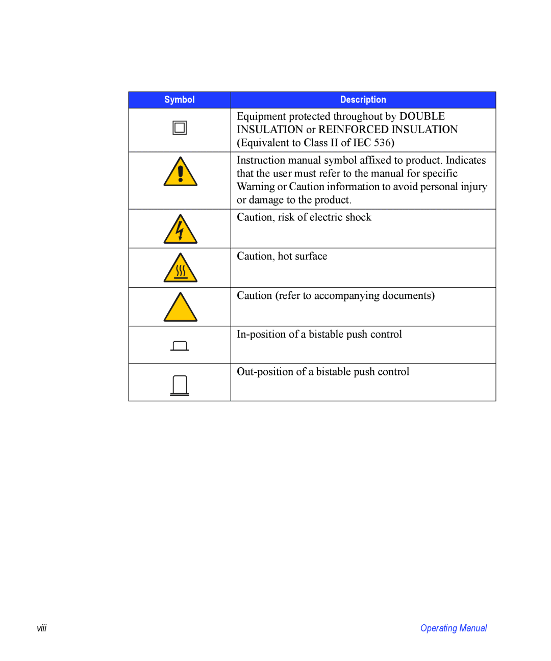 Valco electronic Valve Oven manual Equipment protected throughout by Double 