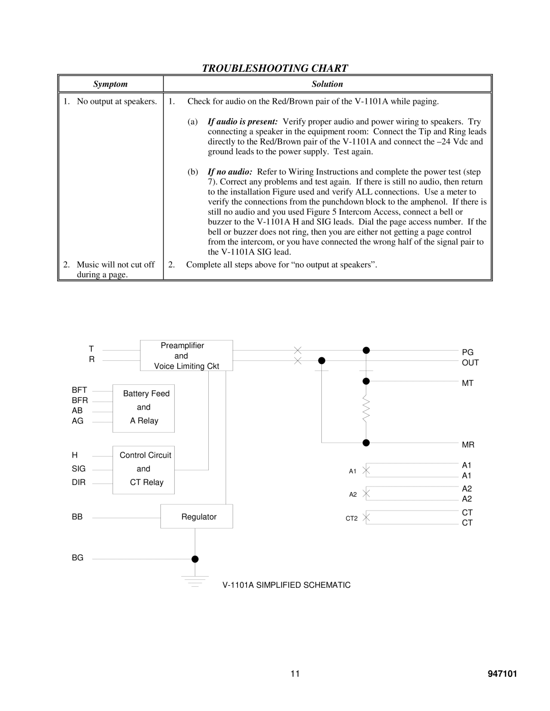 Valcom V-1101A specifications Troubleshooting Chart 