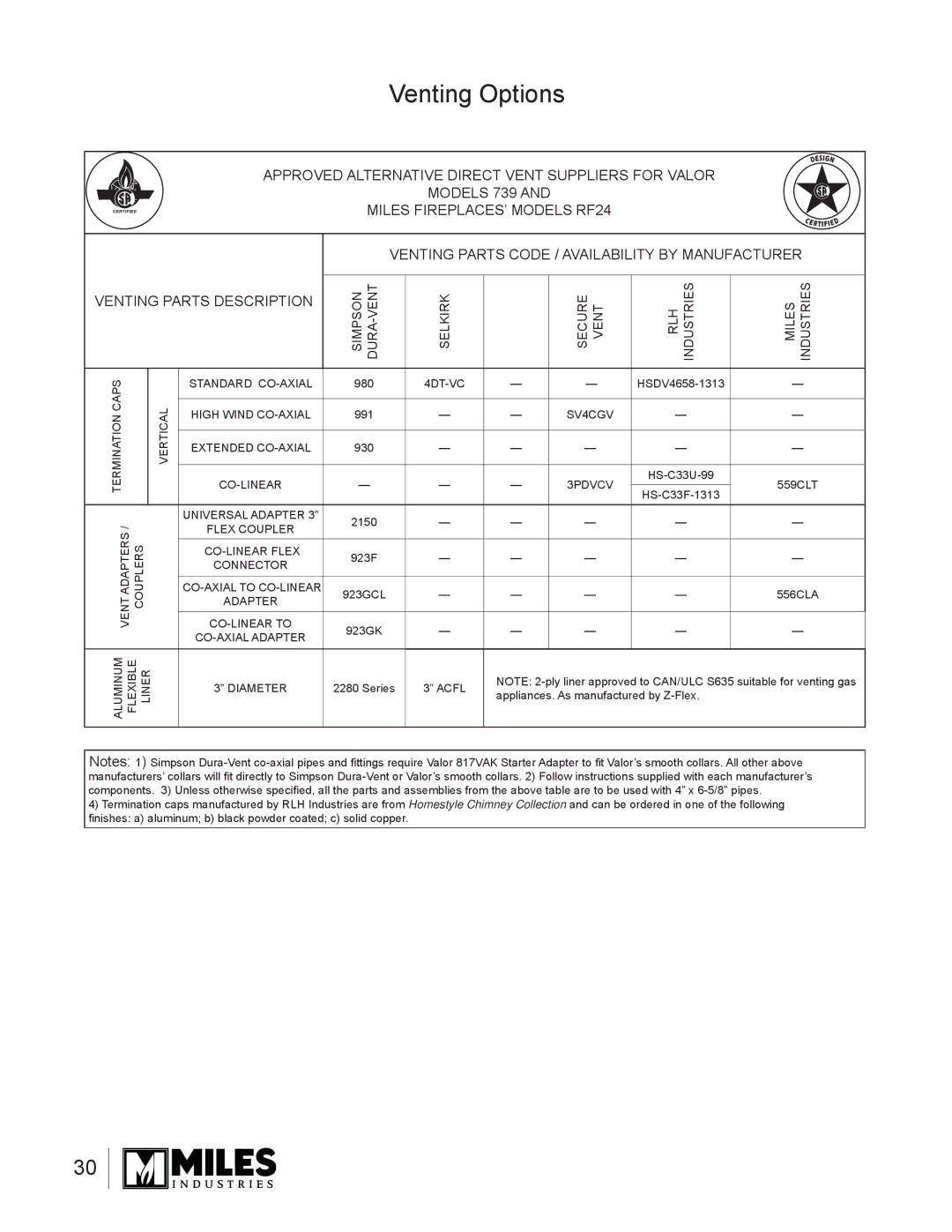 Valor Auto Companion Inc 739DVN, 739DVP owner manual Venting Options, Vertical 