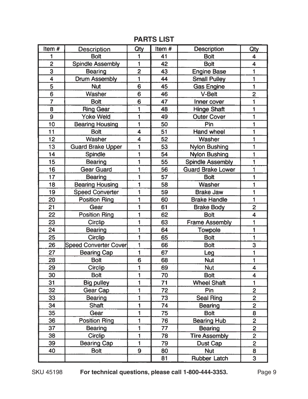 Vanguard 45198 manual Parts List 