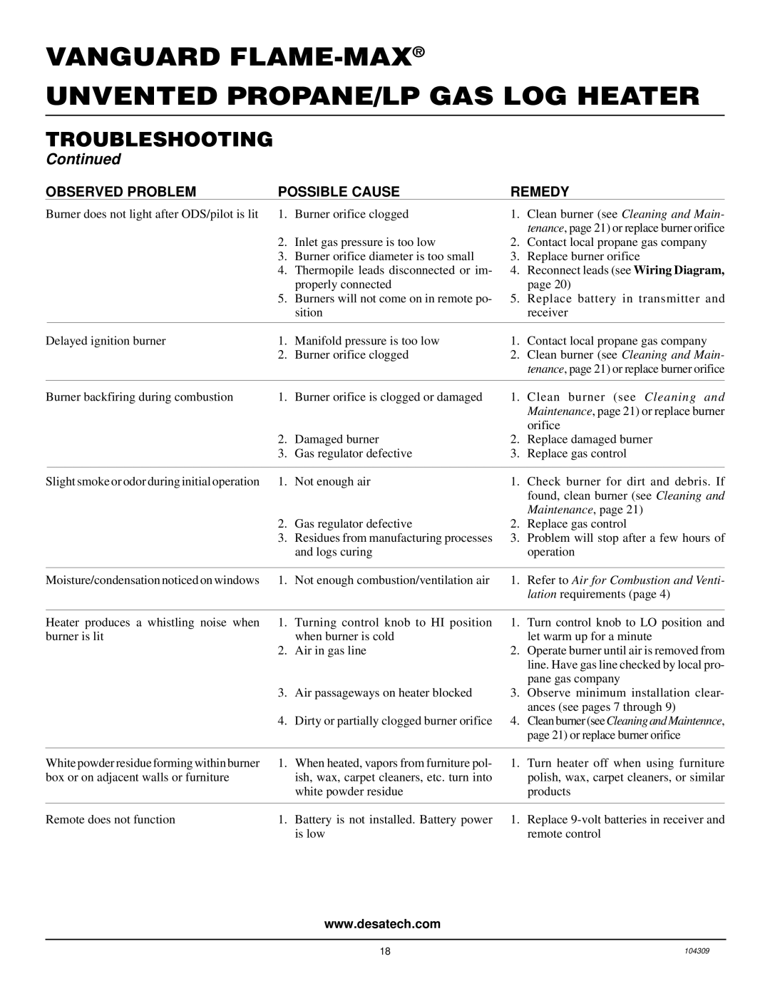 Vanguard Heating 18, 36 Flame Oak Log, 24, 30 installation manual Observed Problem Possible Cause Remedy 