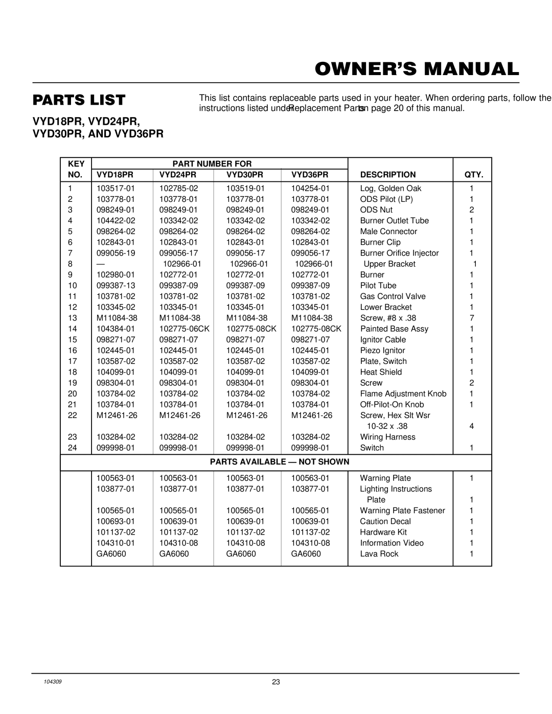 Vanguard Heating 36 Flame Oak Log installation manual Parts List, VYD18PR, VYD24PR, VYD30PR, and VYD36PR 