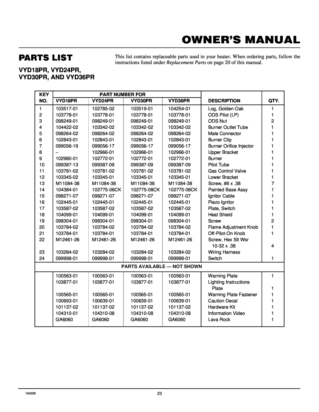 Vanguard Heating 36" Flame Oak Log Parts List, VYD18PR, VYD24PR, VYD30PR, AND VYD36PR, Part Number For, Description 