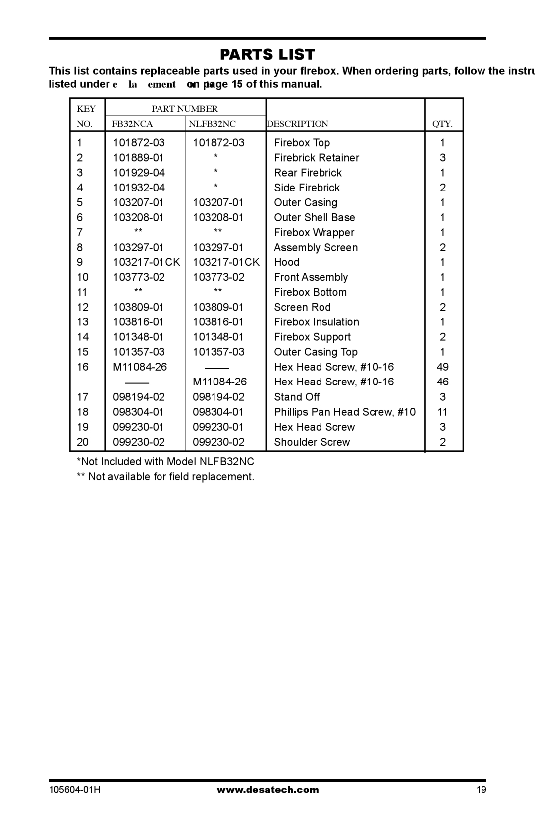 Vanguard Heating NLFB32NC, FB32CA, FB32NCA, NLFB32C dimensions Parts List 