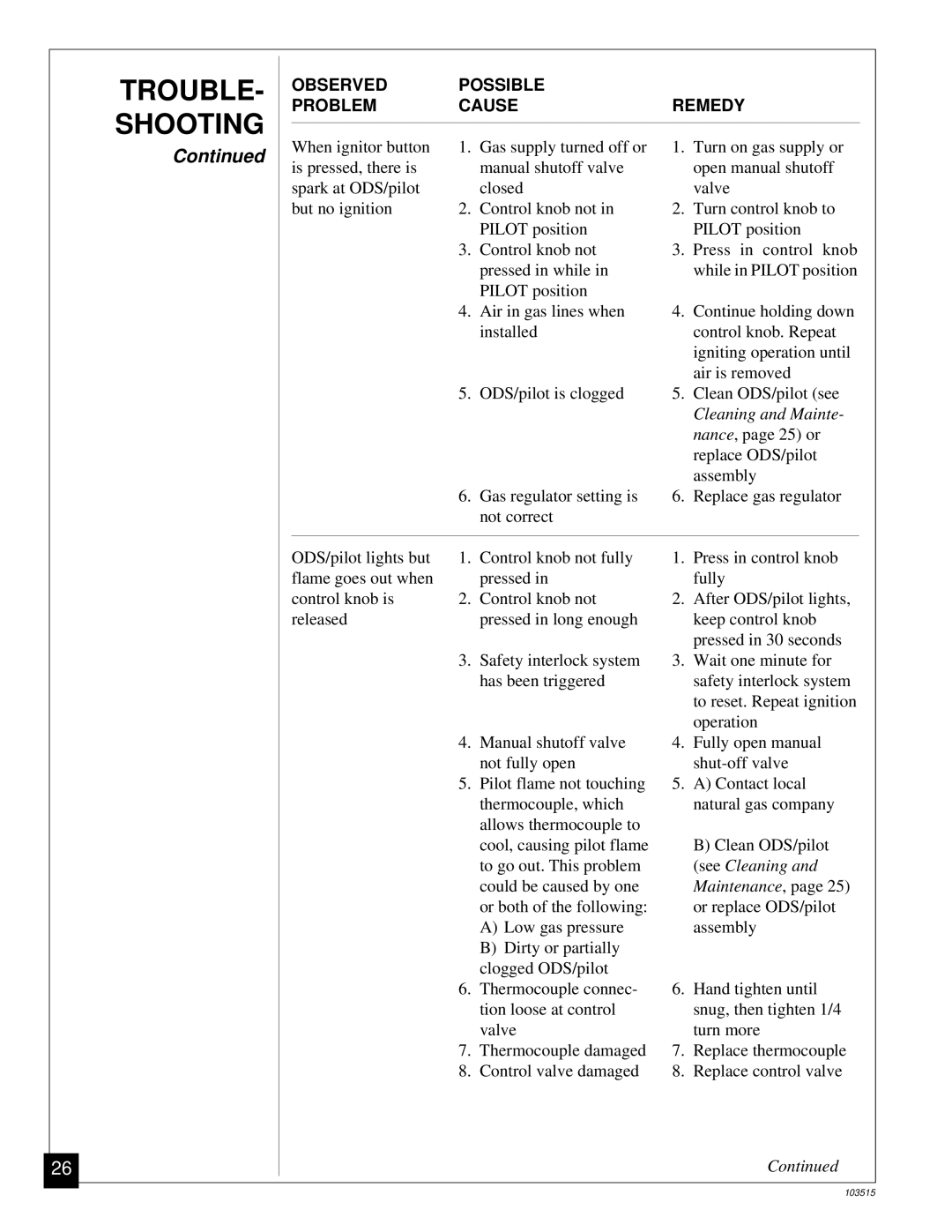 Vanguard Heating Gas Log Heater installation manual TROUBLE- Shooting, Maintenance 