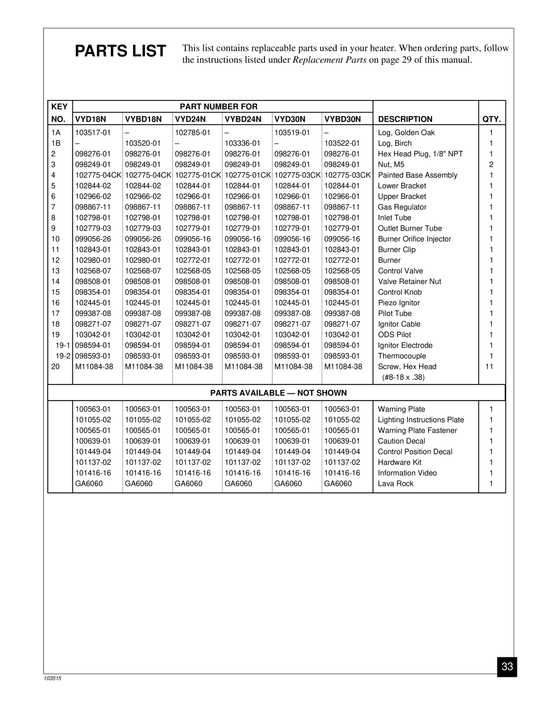 Vanguard Heating Gas Log Heater installation manual Parts List 