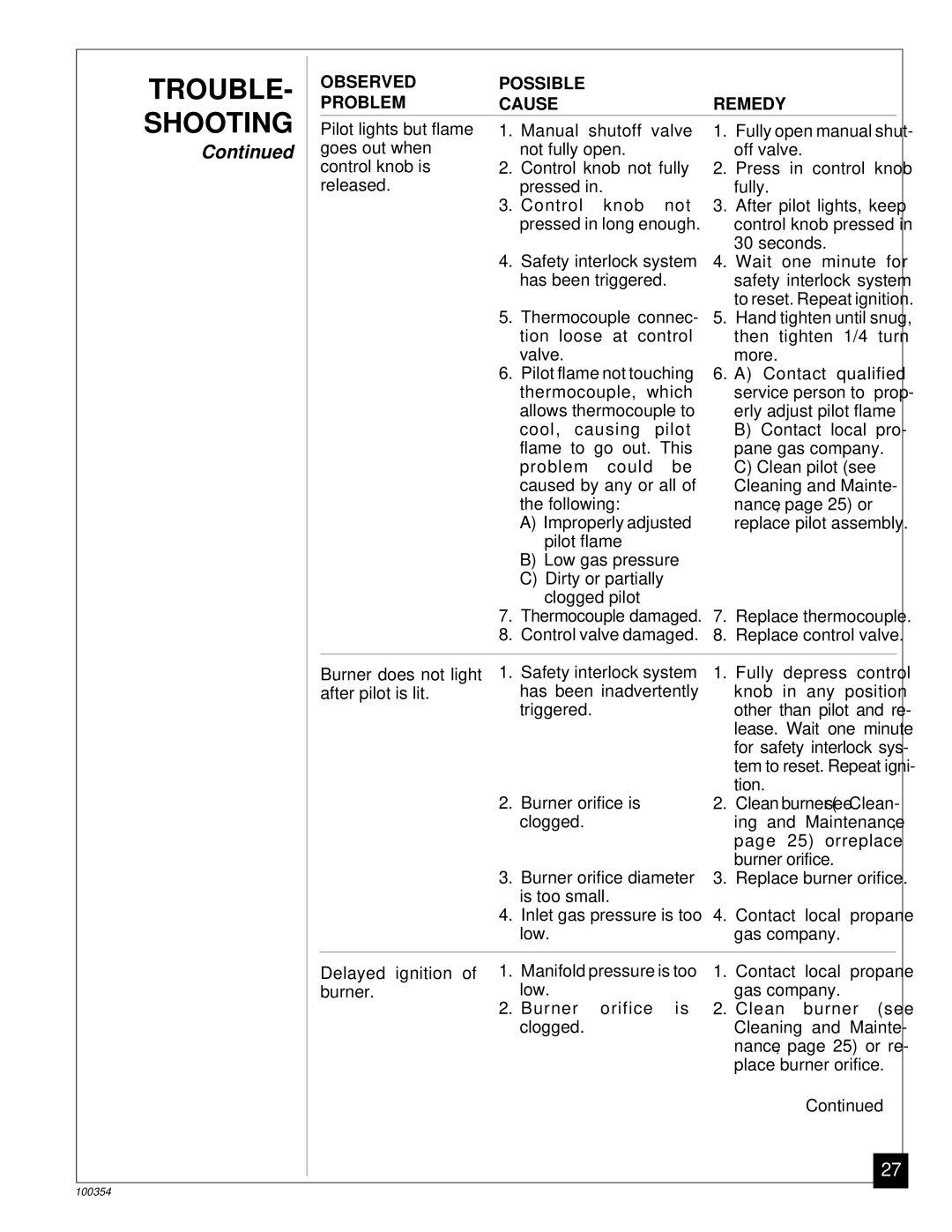 Vanguard Heating GVB35P, GVB50P installation manual Trouble, Cleaning and Mainte 