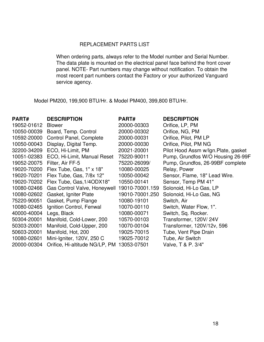 Vanguard Heating PM200, PM400 operation manual Replacement Parts List, PART# Description 