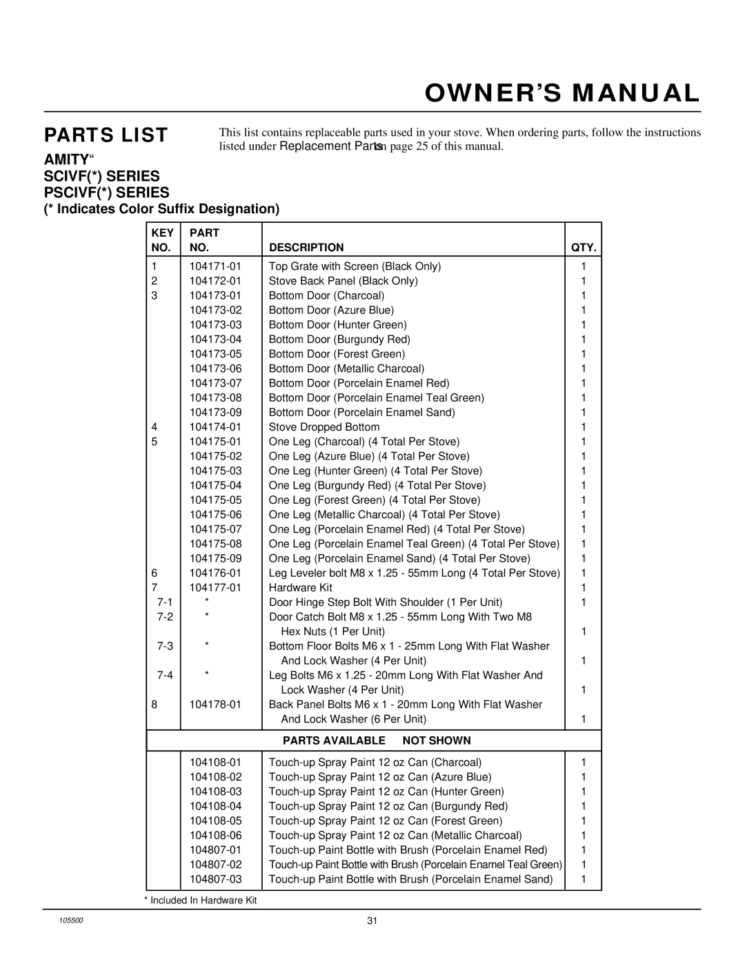 Vanguard Heating SBVBP(A), SBVBN(A) installation manual KEY Part Description QTY 