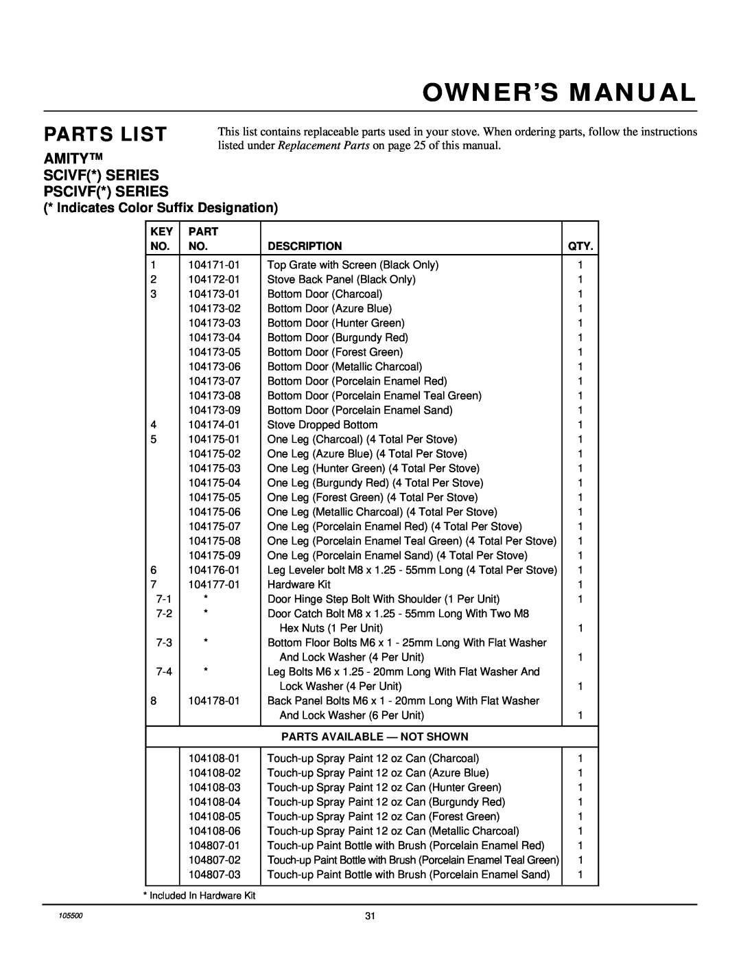 Vanguard Heating SBVBP(A) Parts List, Amity Scivf* Series Pscivf* Series, Indicates Color Suffix Designation, Description 