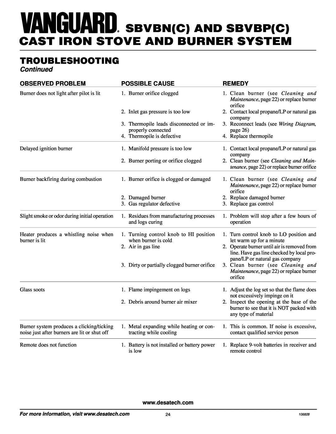 Vanguard Heating SBVBN(C) Remedy, Sbvbnc And Sbvbpc Cast Iron Stove And Burner System, Troubleshooting, Continued 