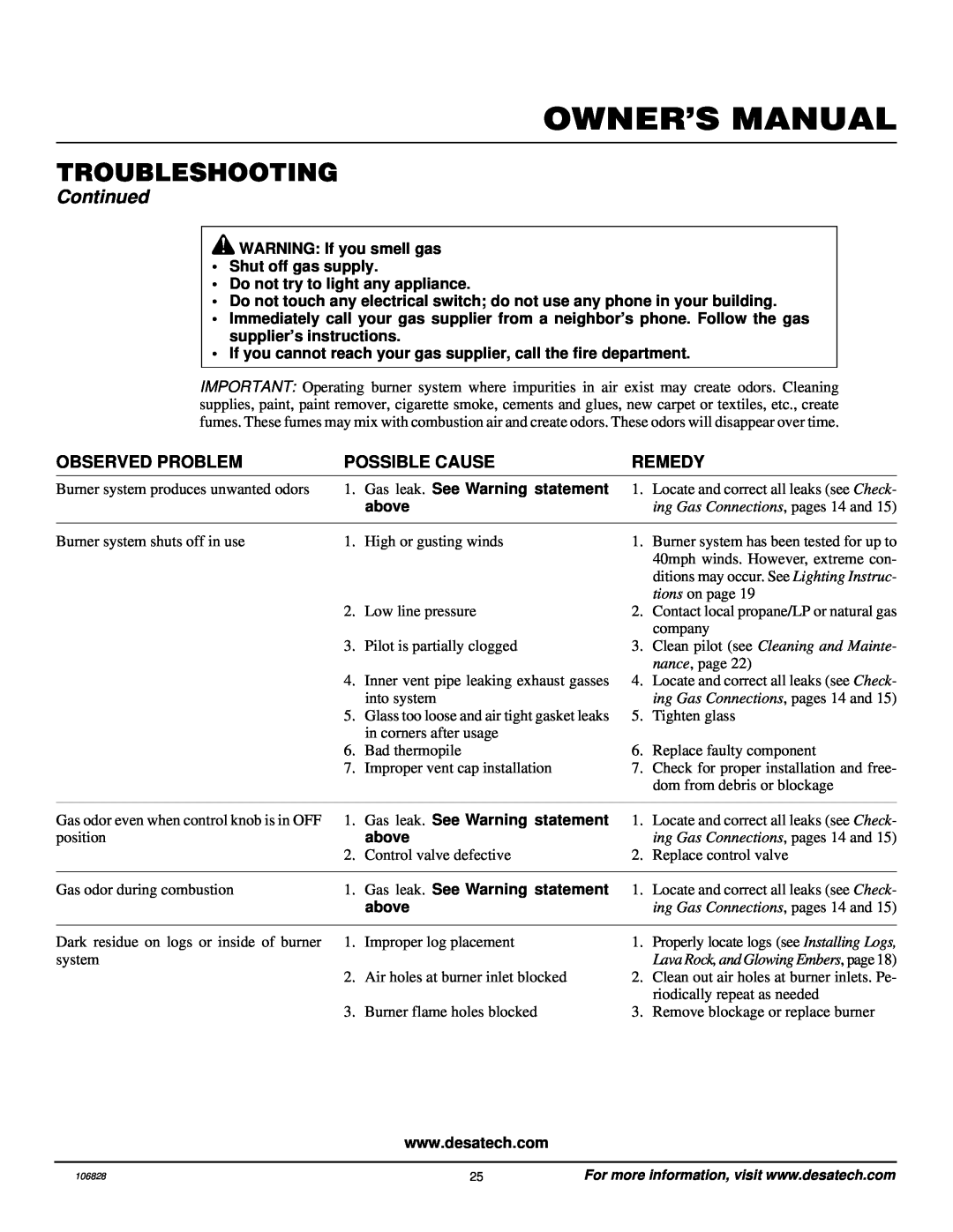 Vanguard Heating SBVBP(C) WARNING If you smell gas Shut off gas supply, Do not try to light any appliance, above, Remedy 