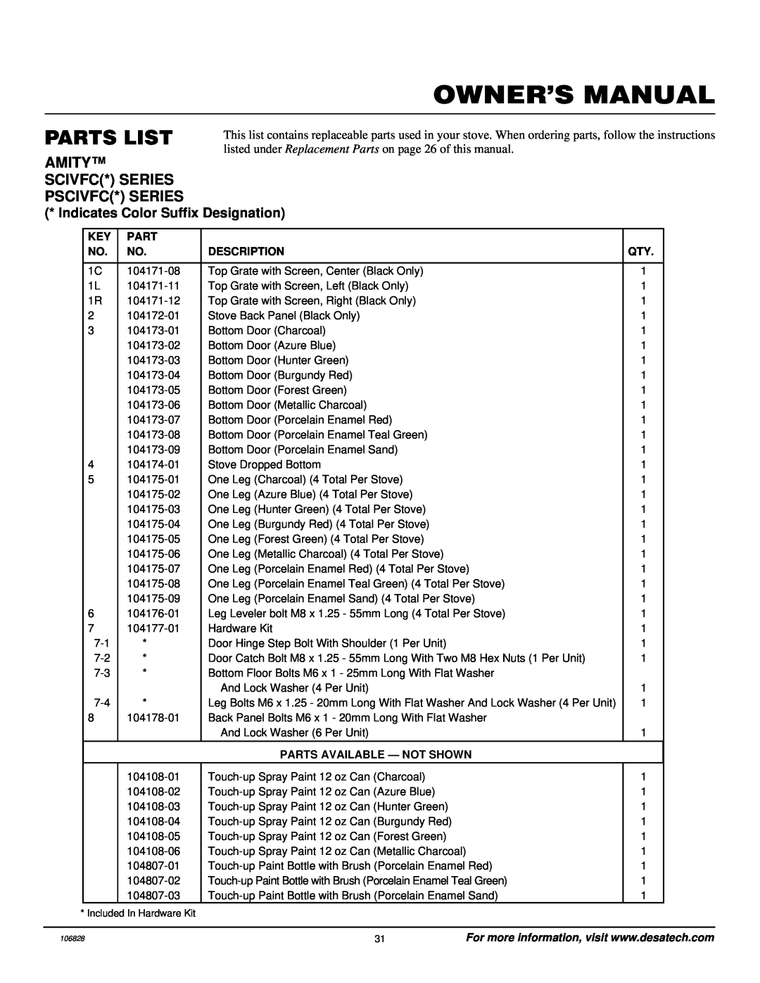 Vanguard Heating SBVBP(C), SBVBN(C) Owner’S Manual, Parts List, Amity Scivfc* Series Pscivfc* Series, Description 