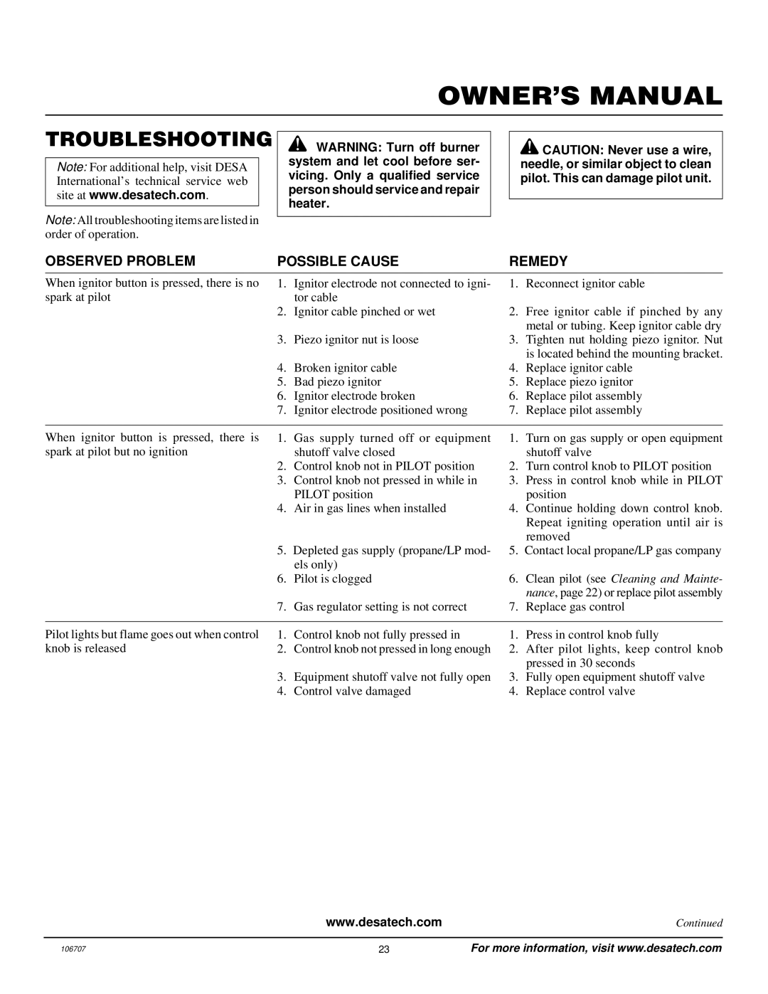 Vanguard Heating SBVRBP, SBVRBN installation manual Troubleshooting, Observed Problem Possible Cause 