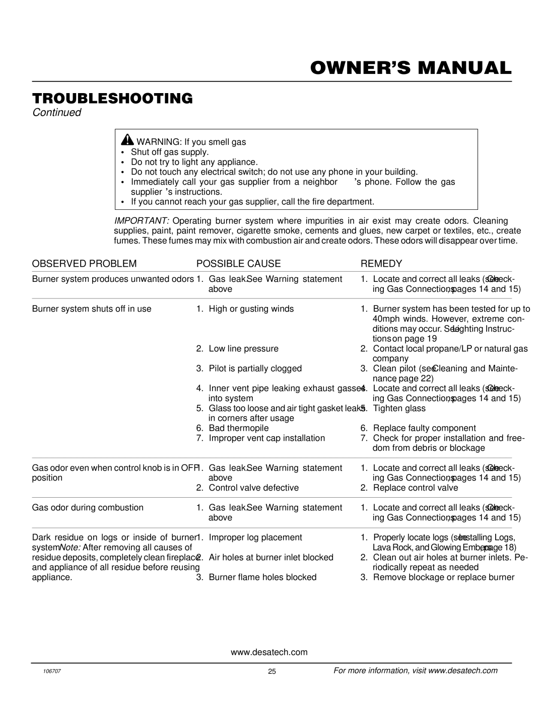 Vanguard Heating SBVRBP, SBVRBN installation manual Gas leak. See Warning statement 