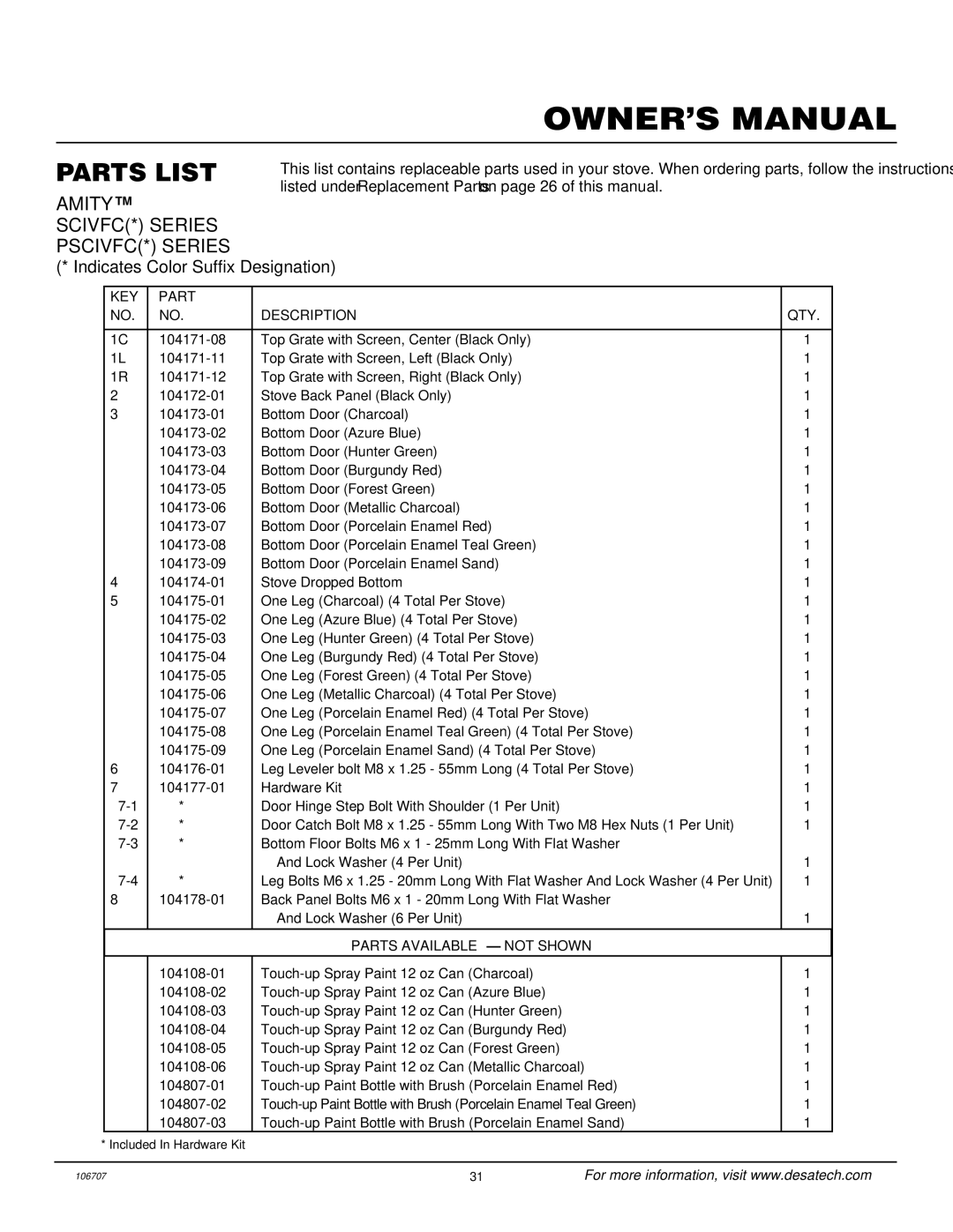 Vanguard Heating SBVRBP, SBVRBN installation manual KEY Part Description QTY 