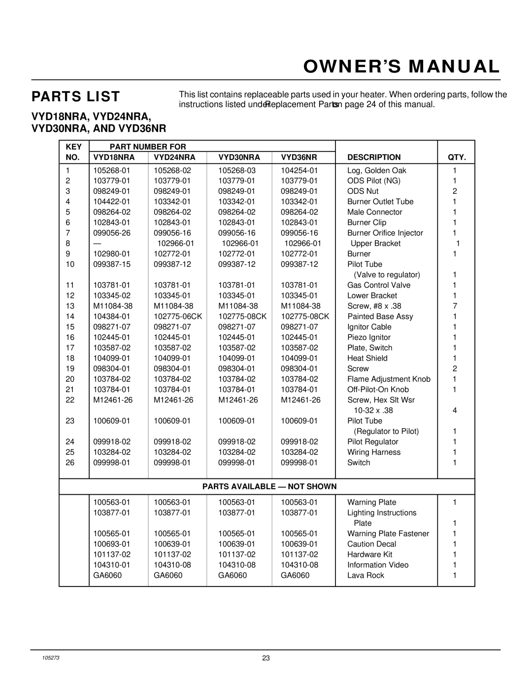 Vanguard Heating UNVENTED (VENT-FREE) NATURAL GAS LOG HEATER Parts List, VYD18NRA, VYD24NRA VYD30NRA, and VYD36NR 