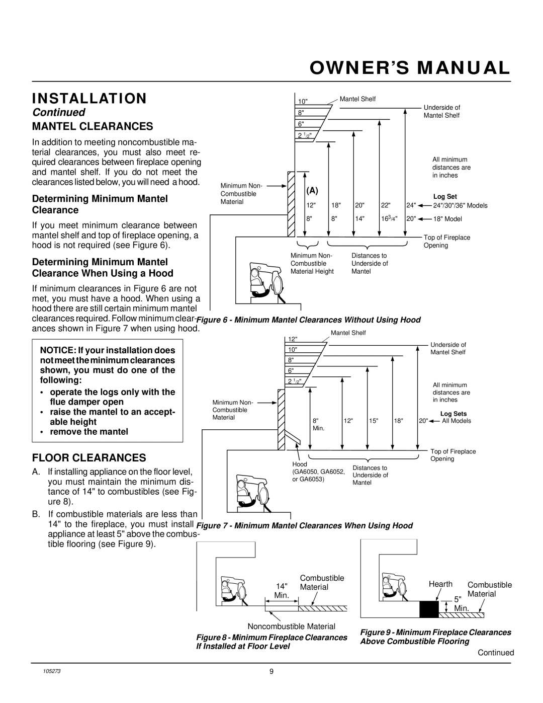 Vanguard Heating UNVENTED (VENT-FREE) NATURAL GAS LOG HEATER installation manual Mantel Clearances, Floor Clearances 