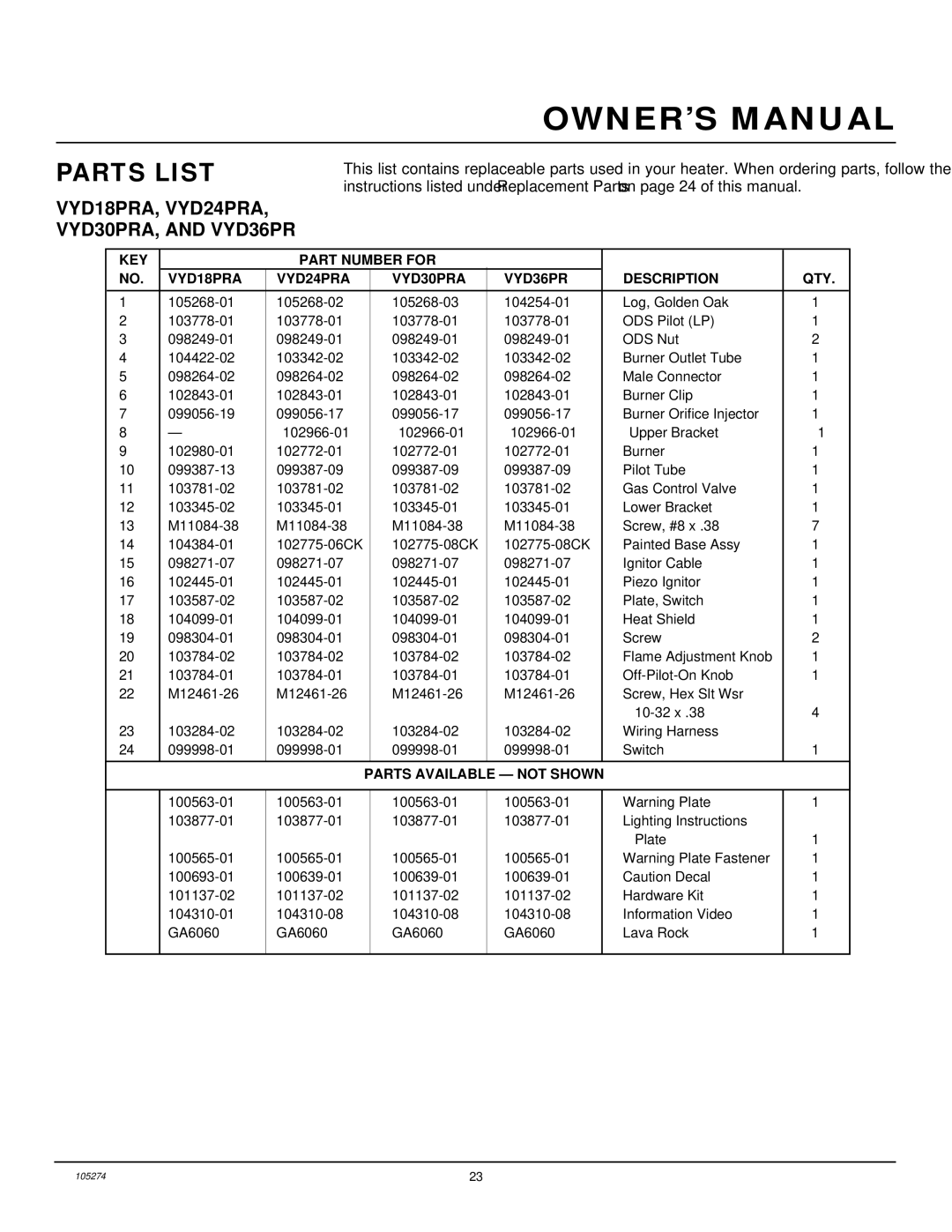 Vanguard Heating UNVENTED (VENT-FREE) PROPANE/LP GAS LOG HEATER Parts List, VYD18PRA, VYD24PRA VYD30PRA, and VYD36PR 